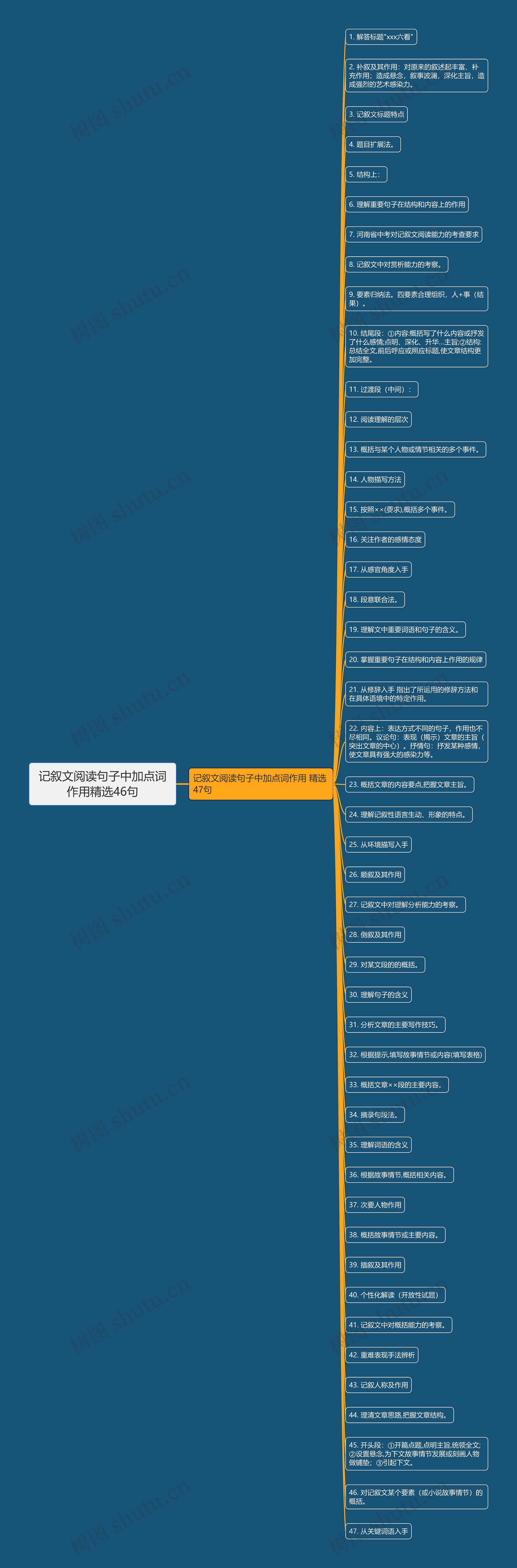 记叙文阅读句子中加点词作用精选46句 记叙文阅读句子中加点词作用精选46句