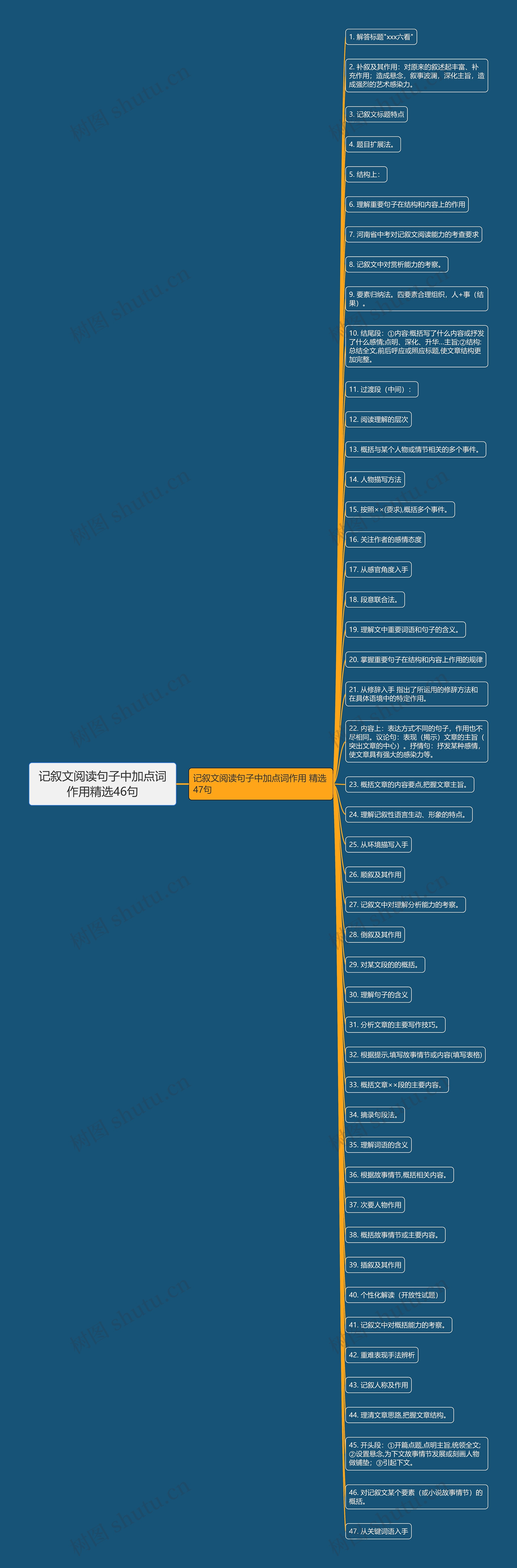 记叙文阅读句子中加点词作用精选46句思维导图