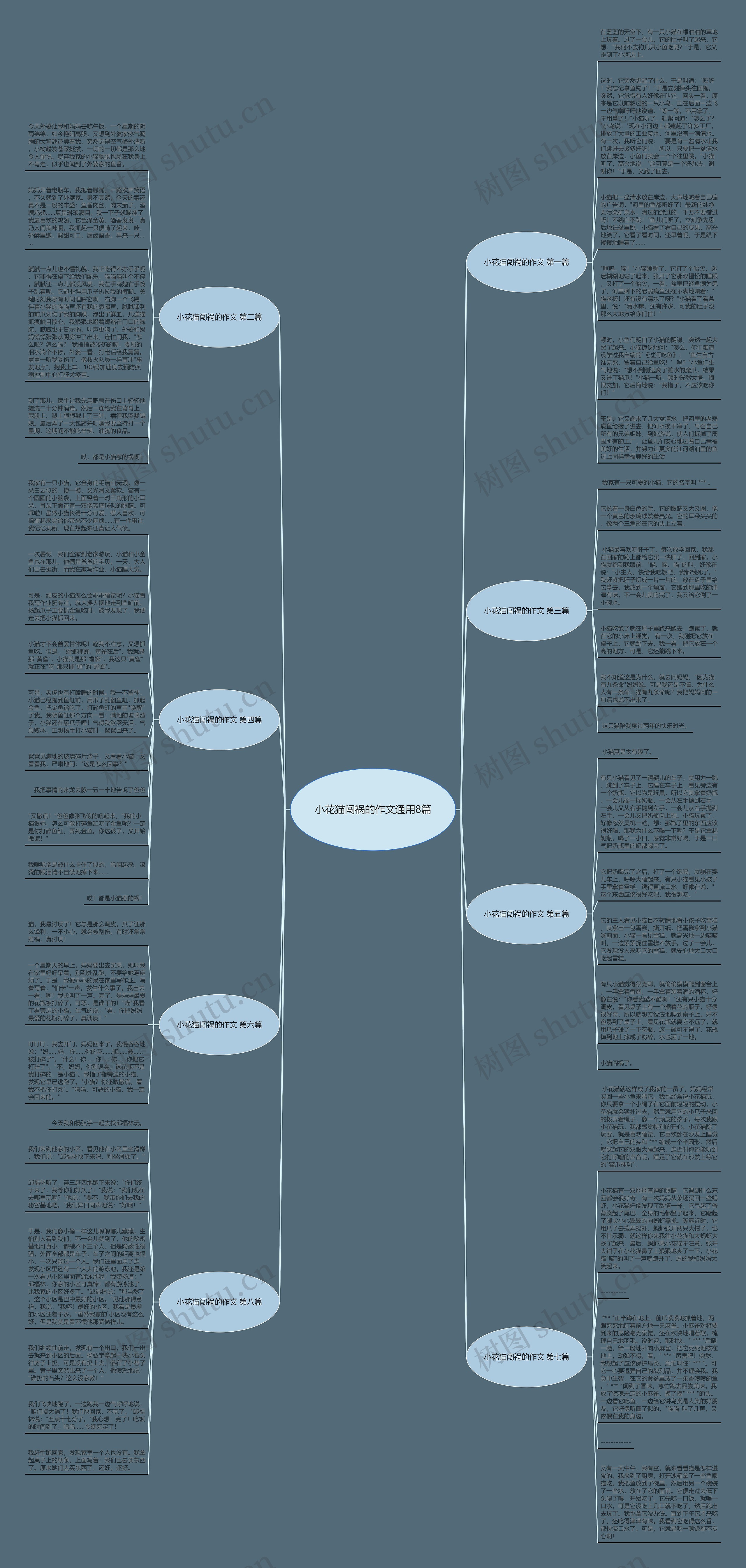 小花猫闯祸的作文通用8篇思维导图