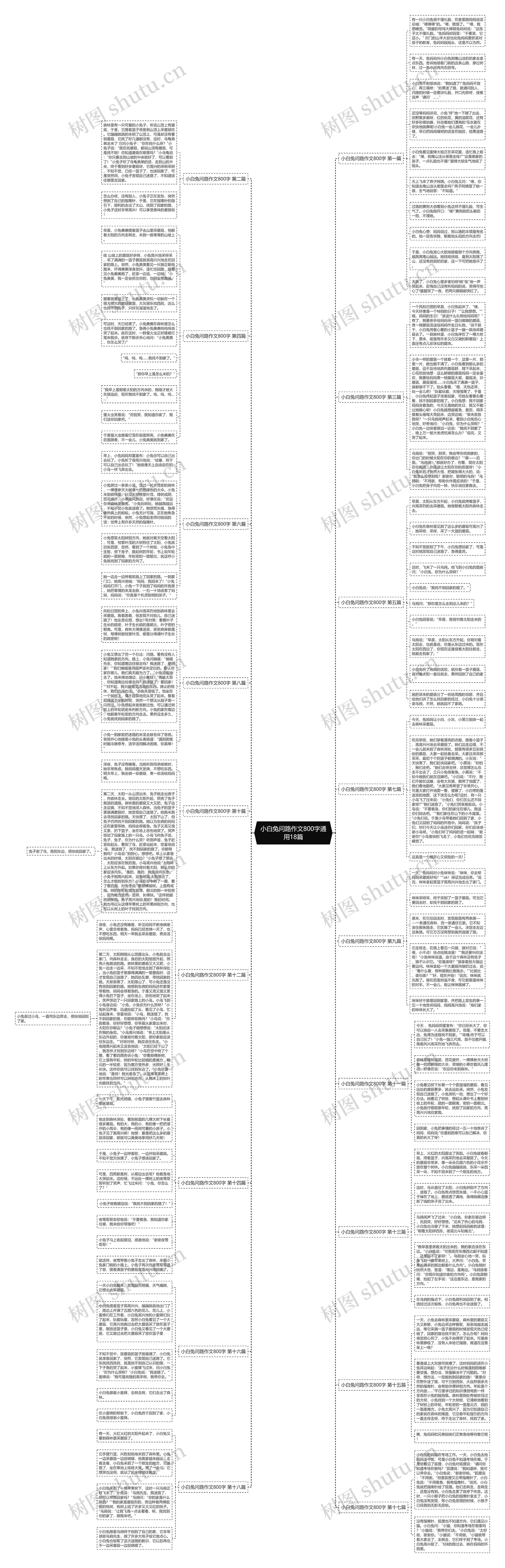 小白兔问路作文800字通用18篇