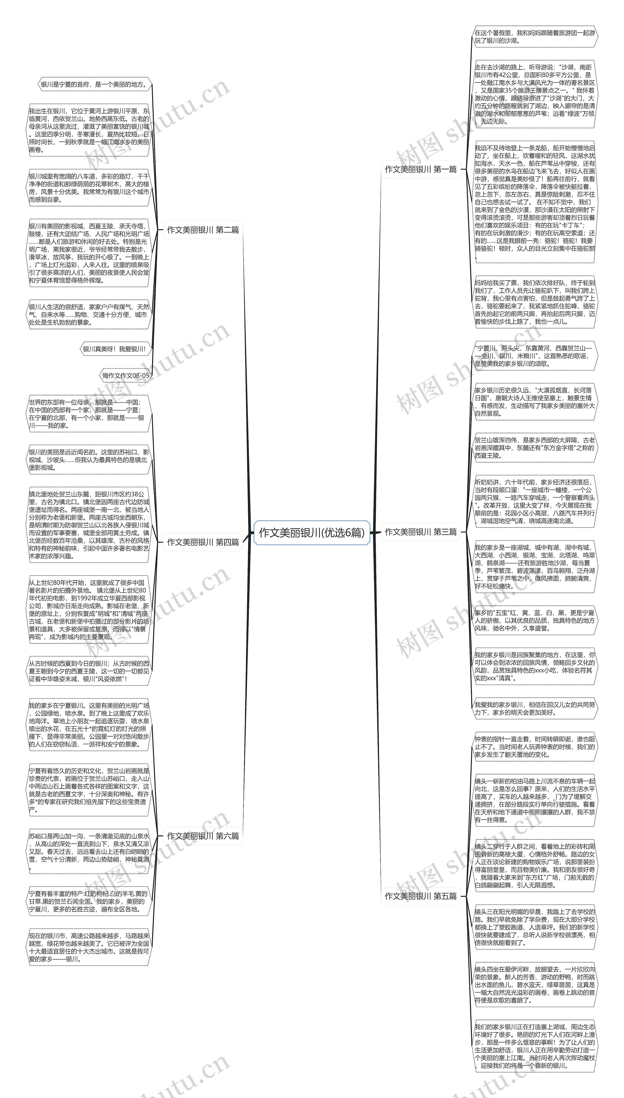 作文美丽银川(优选6篇)思维导图
