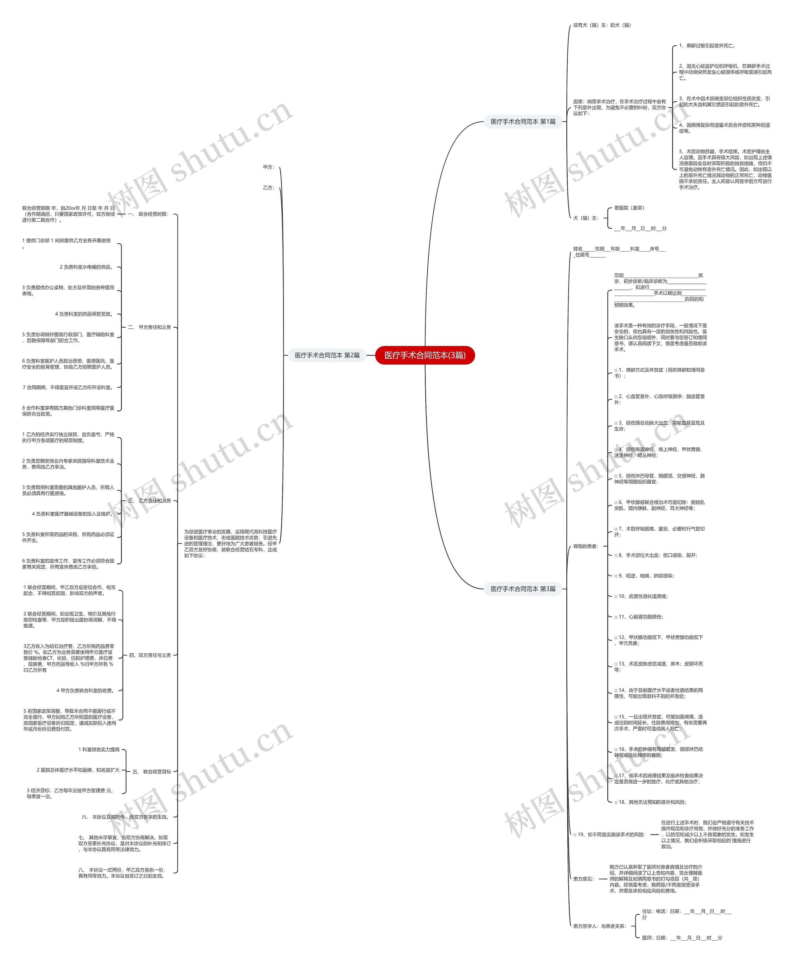 医疗手术合同范本(3篇)思维导图