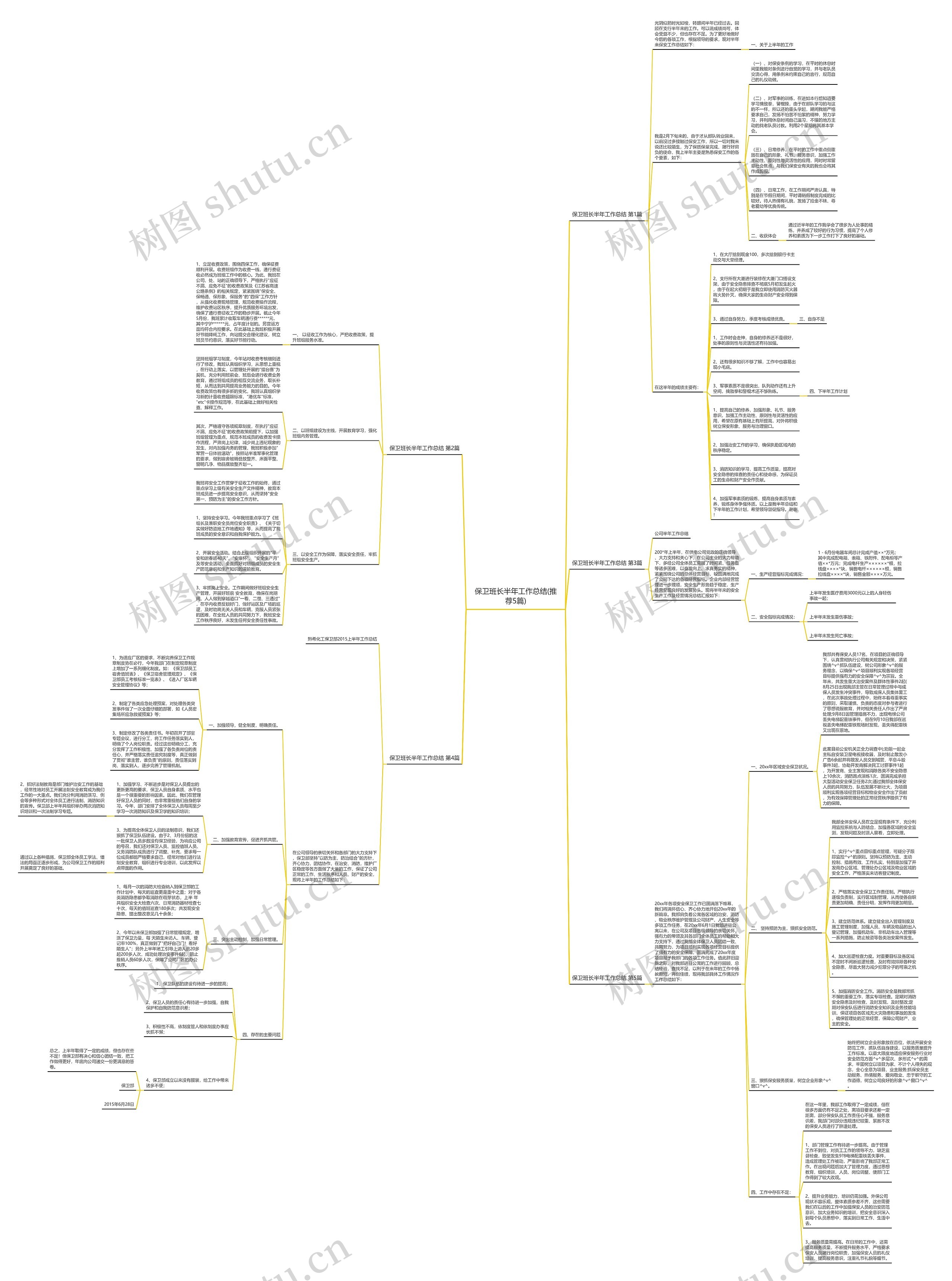 保卫班长半年工作总结(推荐5篇)思维导图