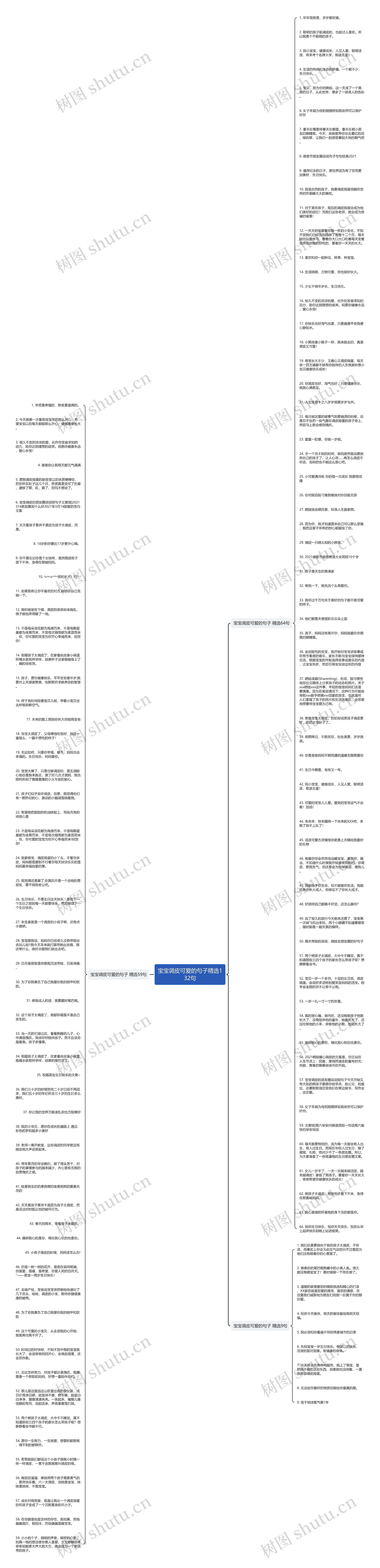 宝宝调皮可爱的句子精选132句思维导图