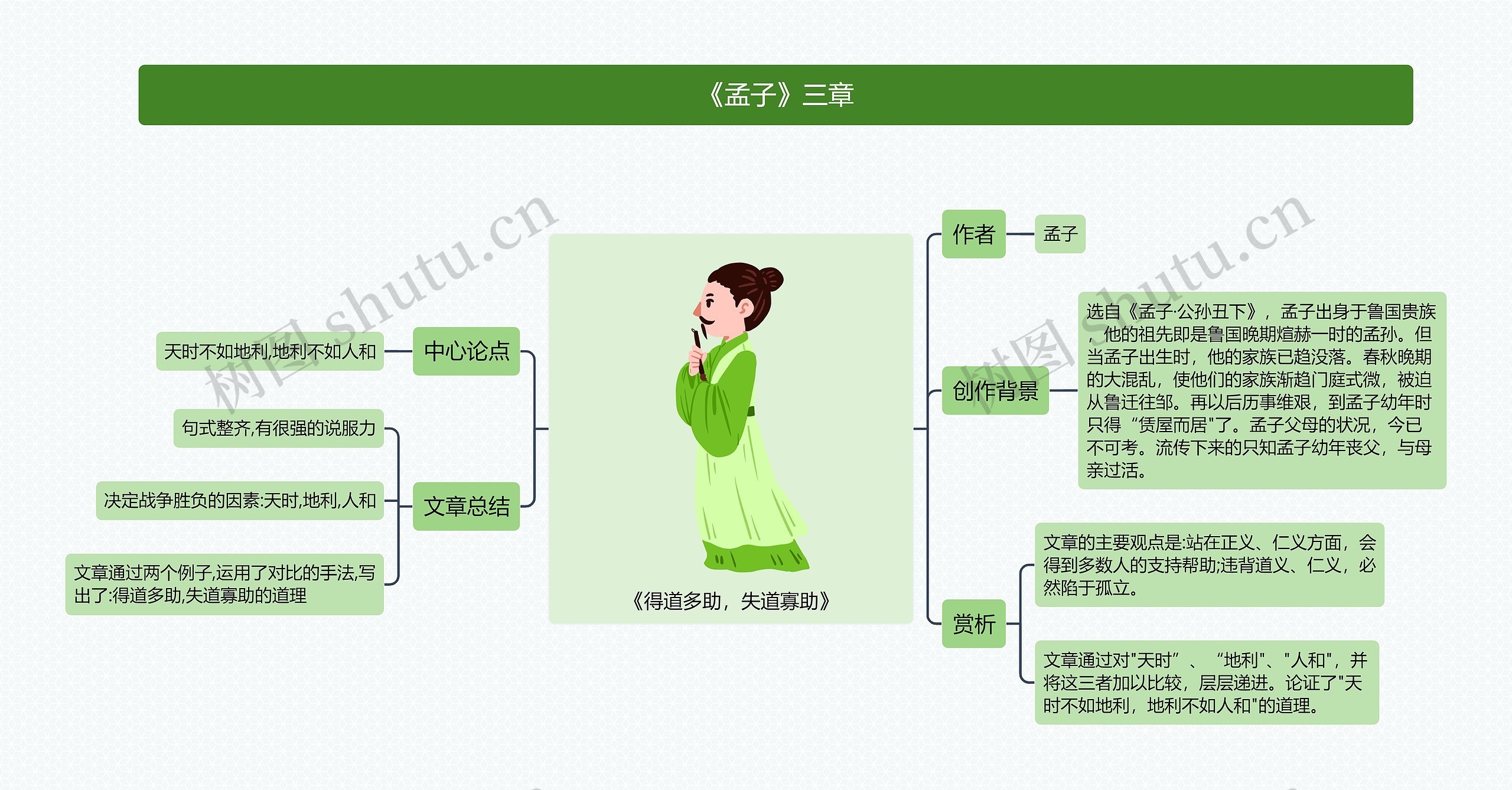 《孟子》三章