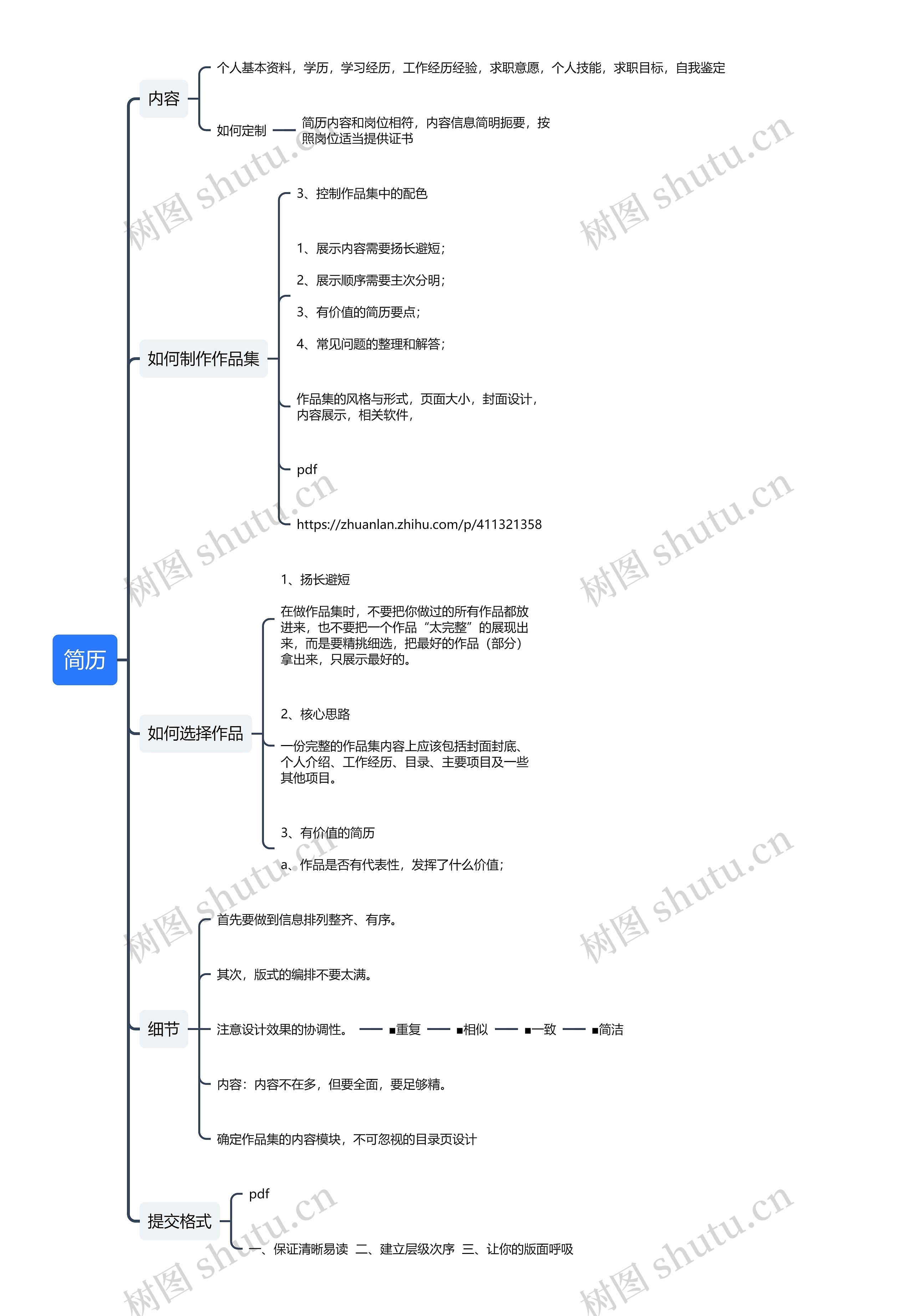 简历思维导图