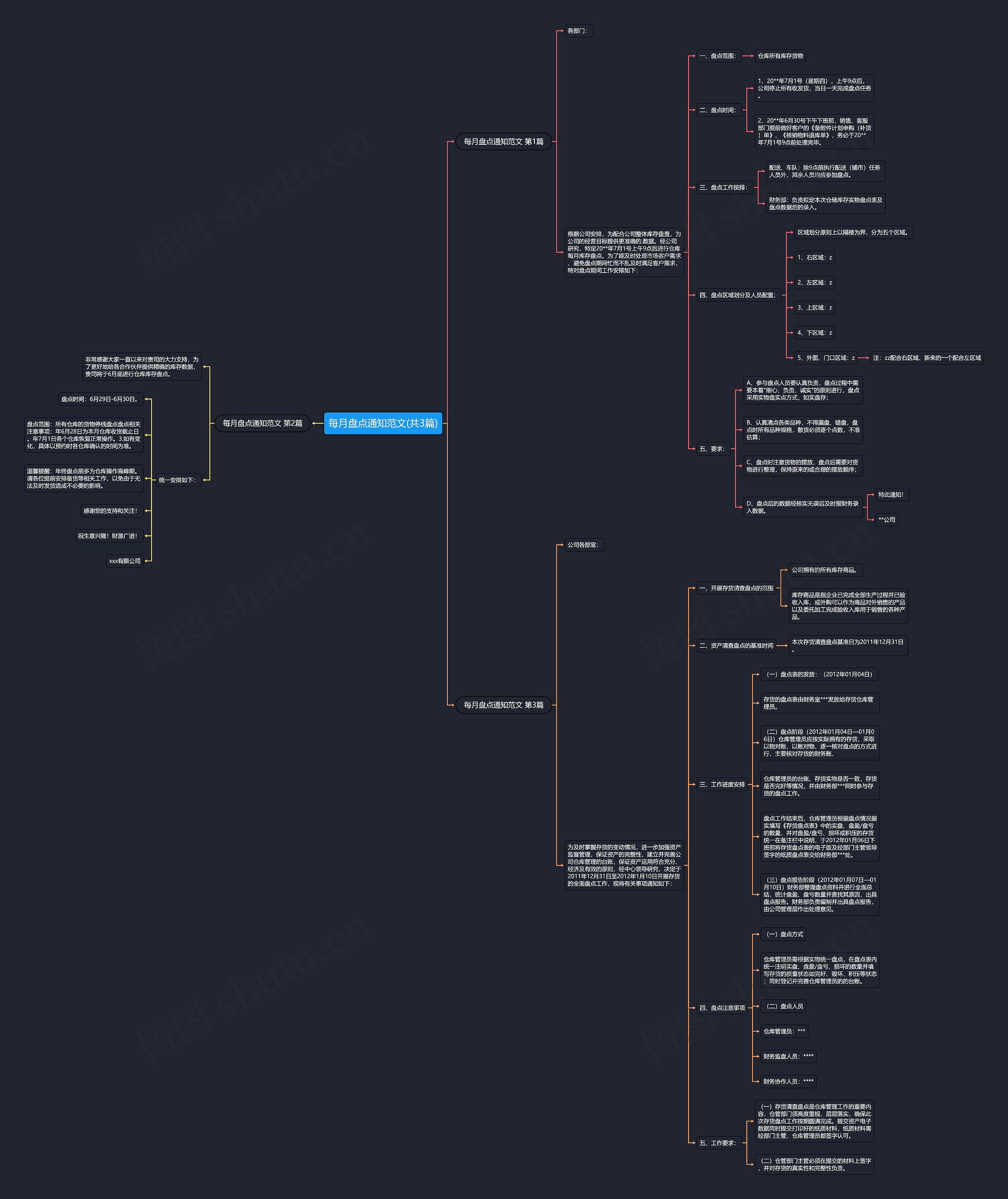 每月盘点通知范文(共3篇)思维导图