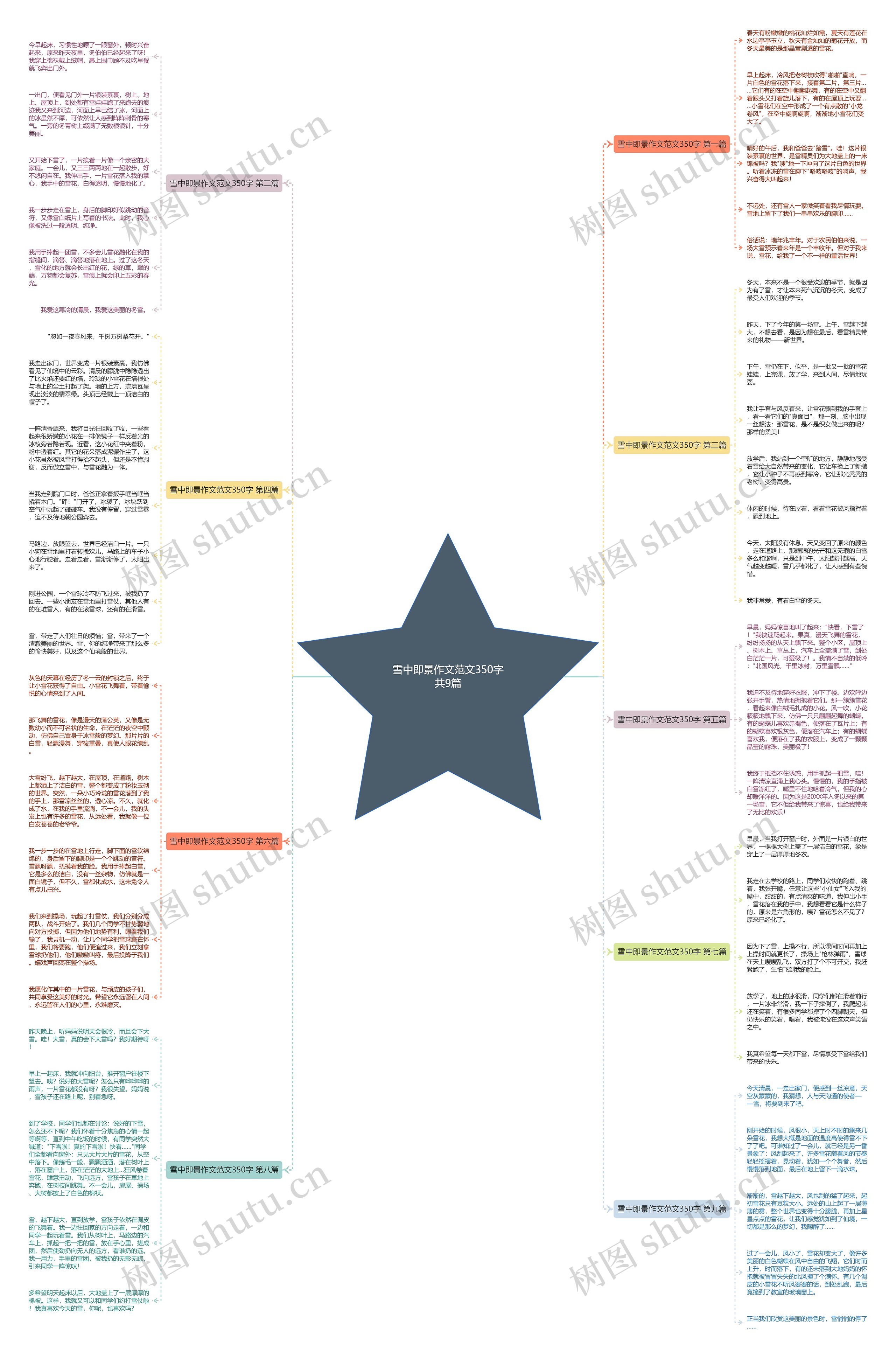 雪中即景作文范文350字共9篇思维导图