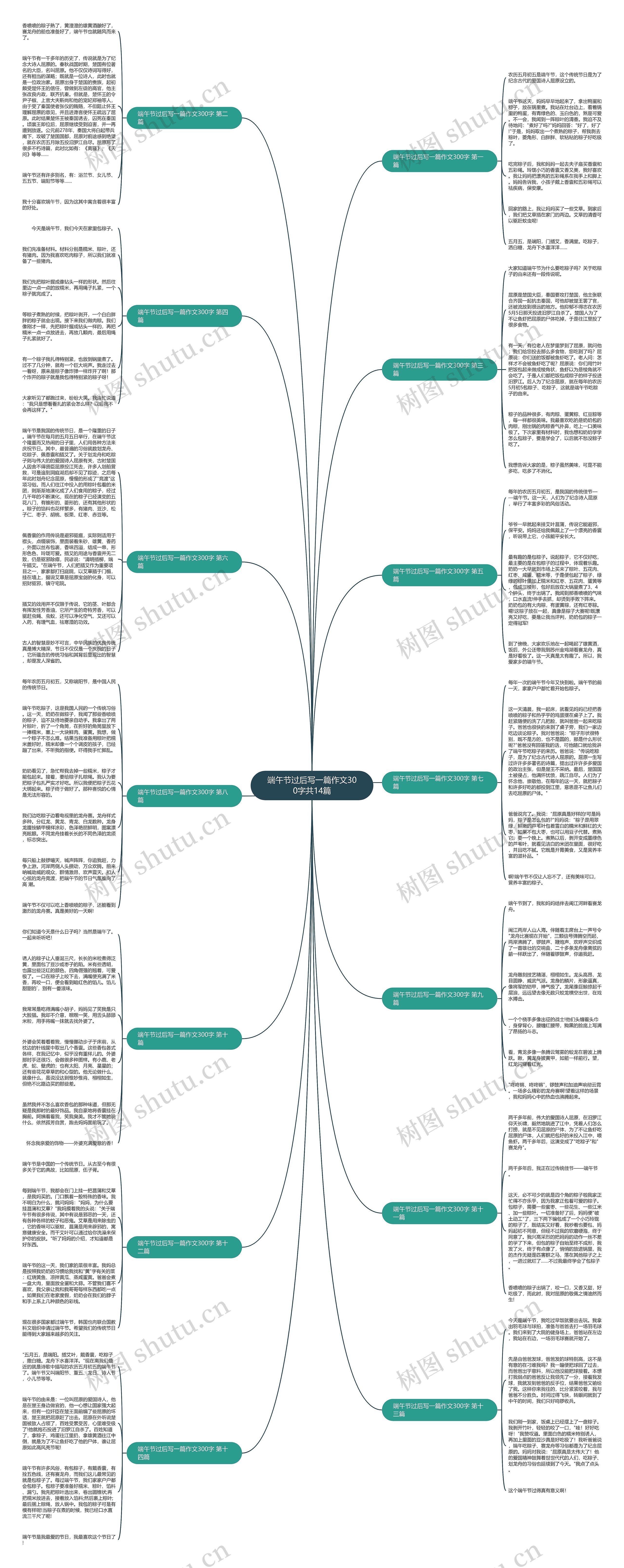 端午节过后写一篇作文300字共14篇 端午节过后写一篇作文300字共14篇