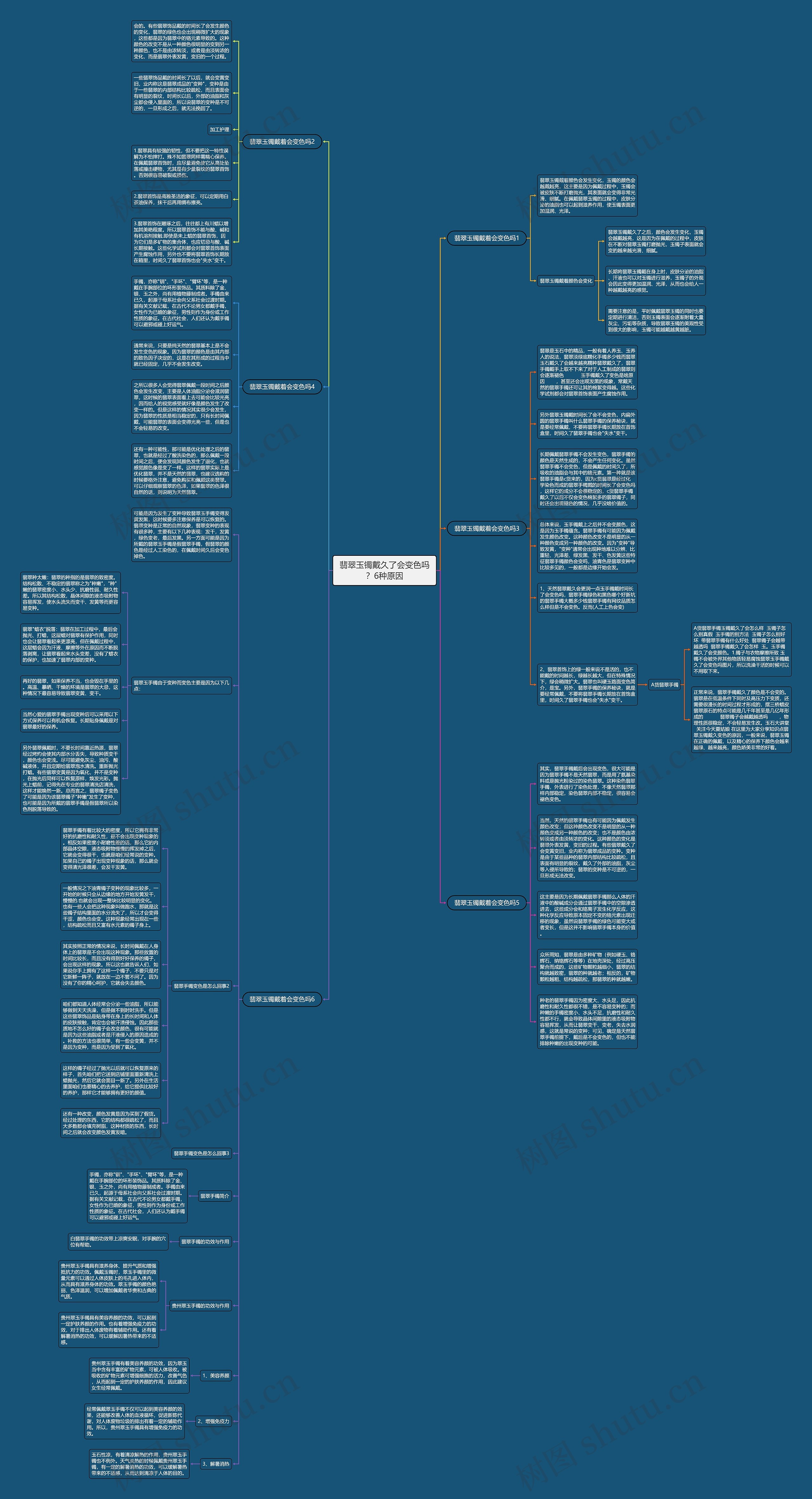 翡翠玉镯戴久了会变色吗？6种原因思维导图