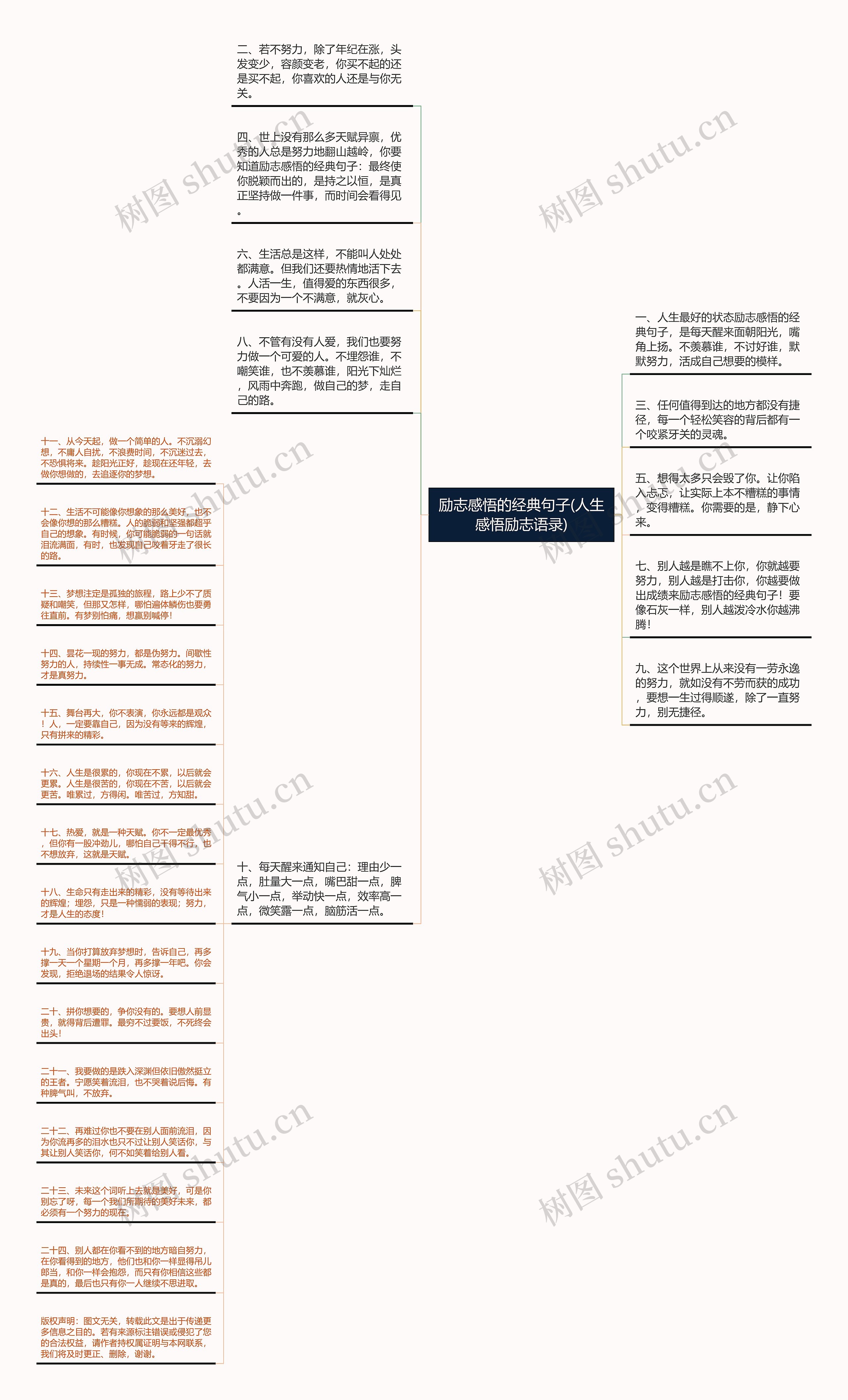 励志感悟的经典句子(人生感悟励志语录)思维导图