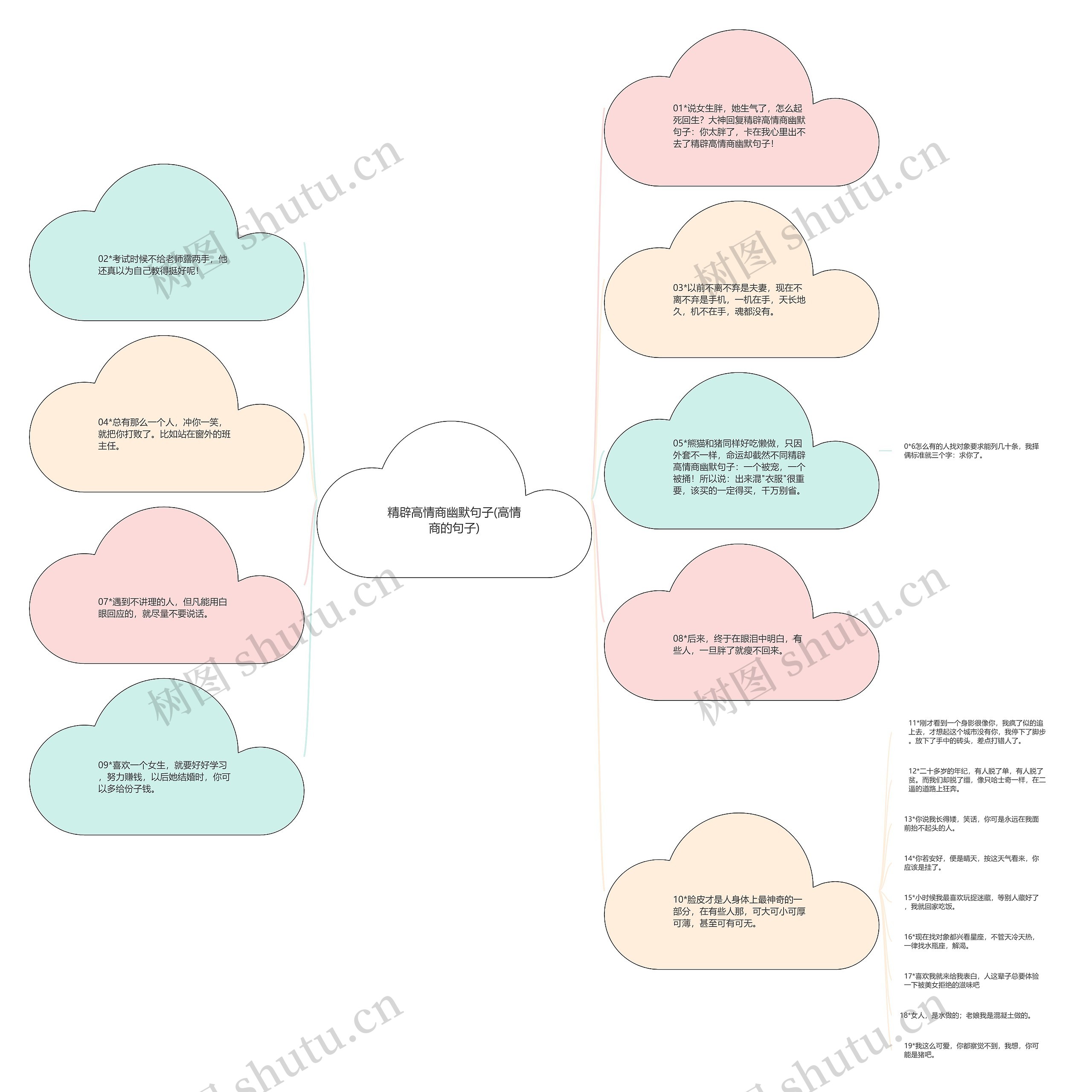 精辟高情商幽默句子(高情商的句子)思维导图高清图 精辟高情商幽默句子(高情商的句子)思维导图
