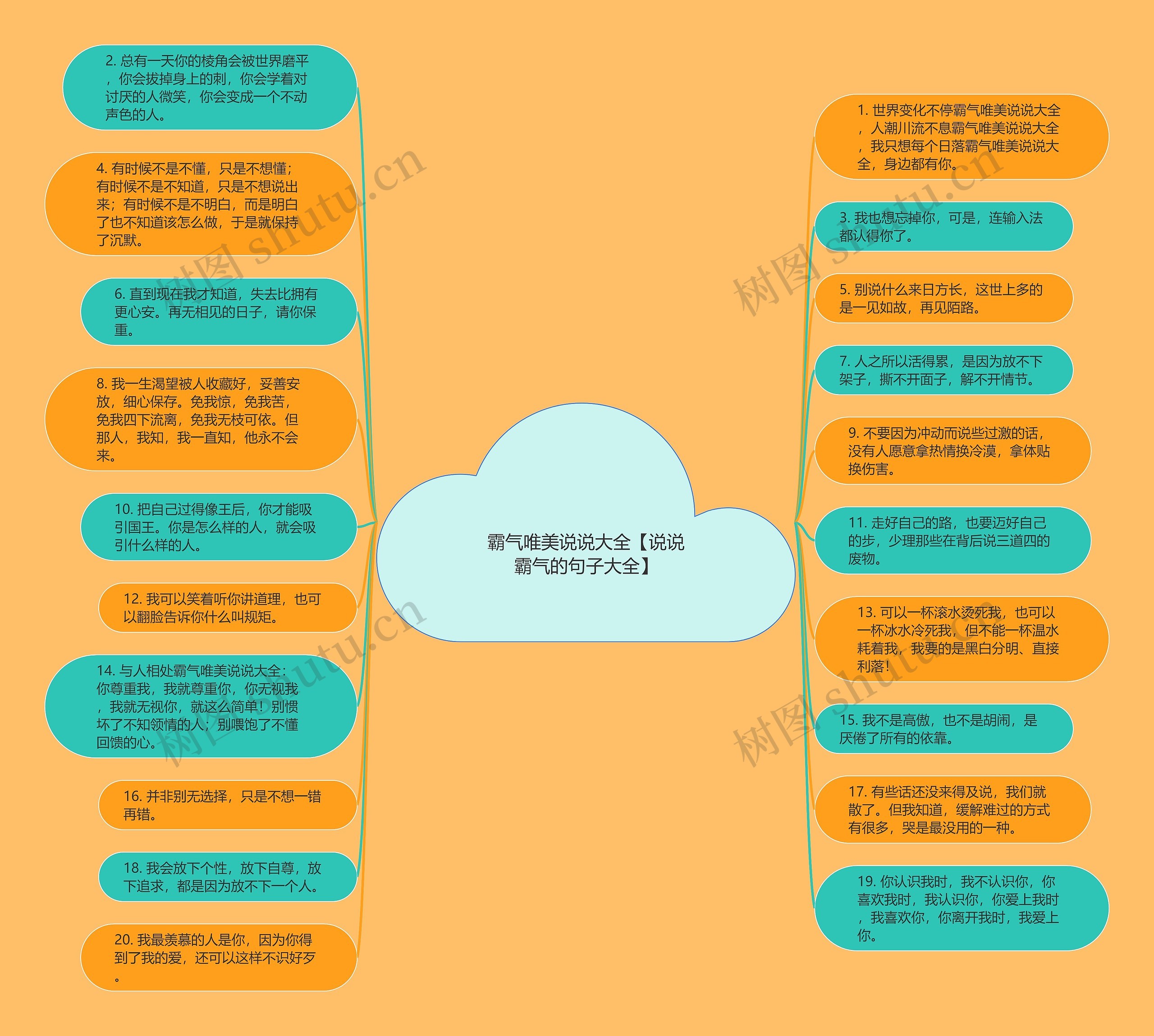 霸气唯美说说大全【说说霸气的句子大全】思维导图