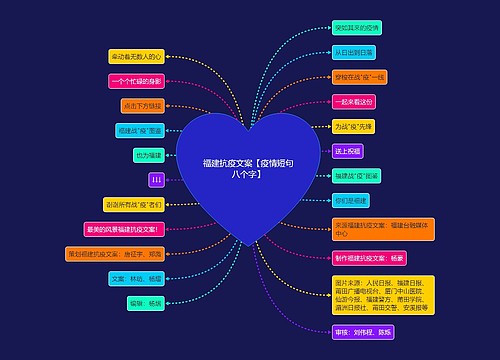 福建抗疫文案【疫情短句八个字】