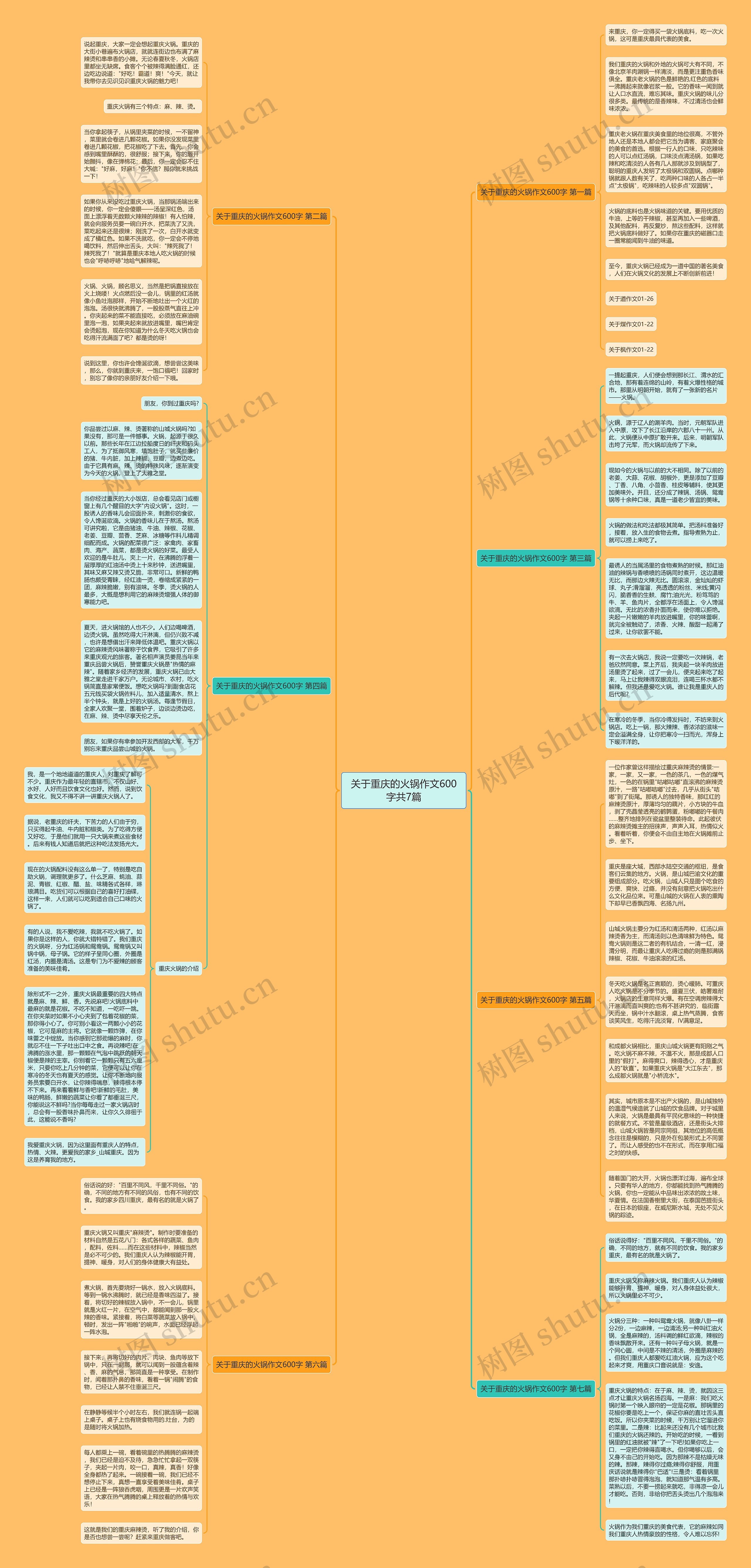 关于重庆的火锅作文600字共7篇思维导图