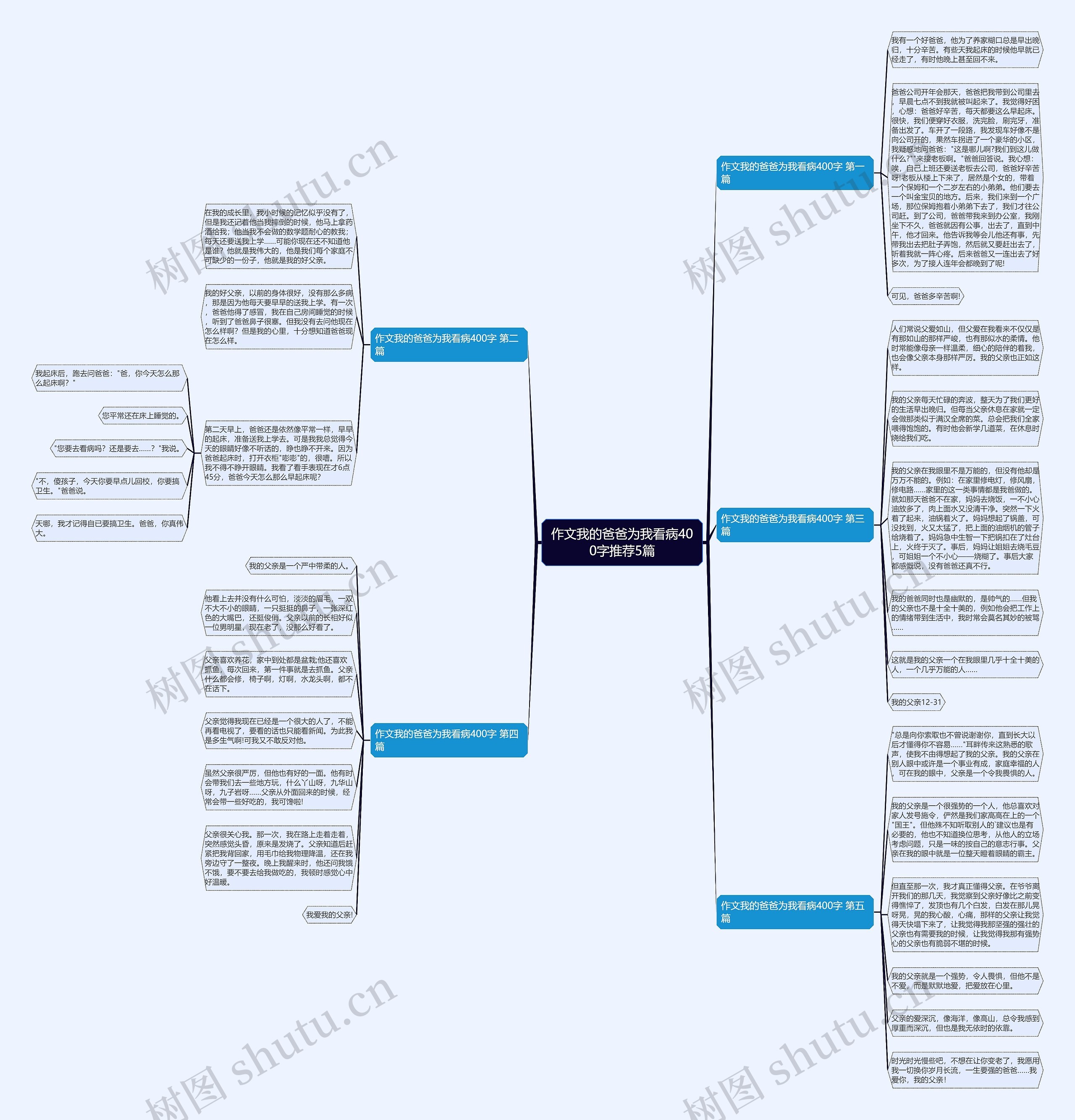 作文我的爸爸为我看病400字推荐5篇思维导图