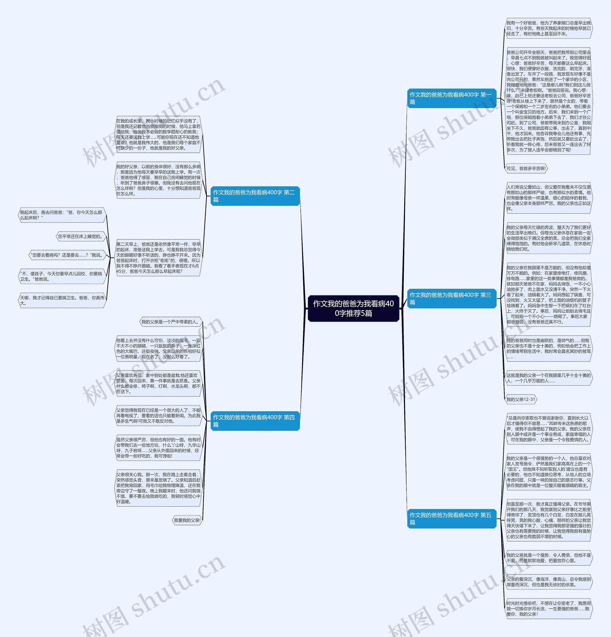 作文我的爸爸为我看病400字推荐5篇 作文我的爸爸为我看病400字推荐5篇