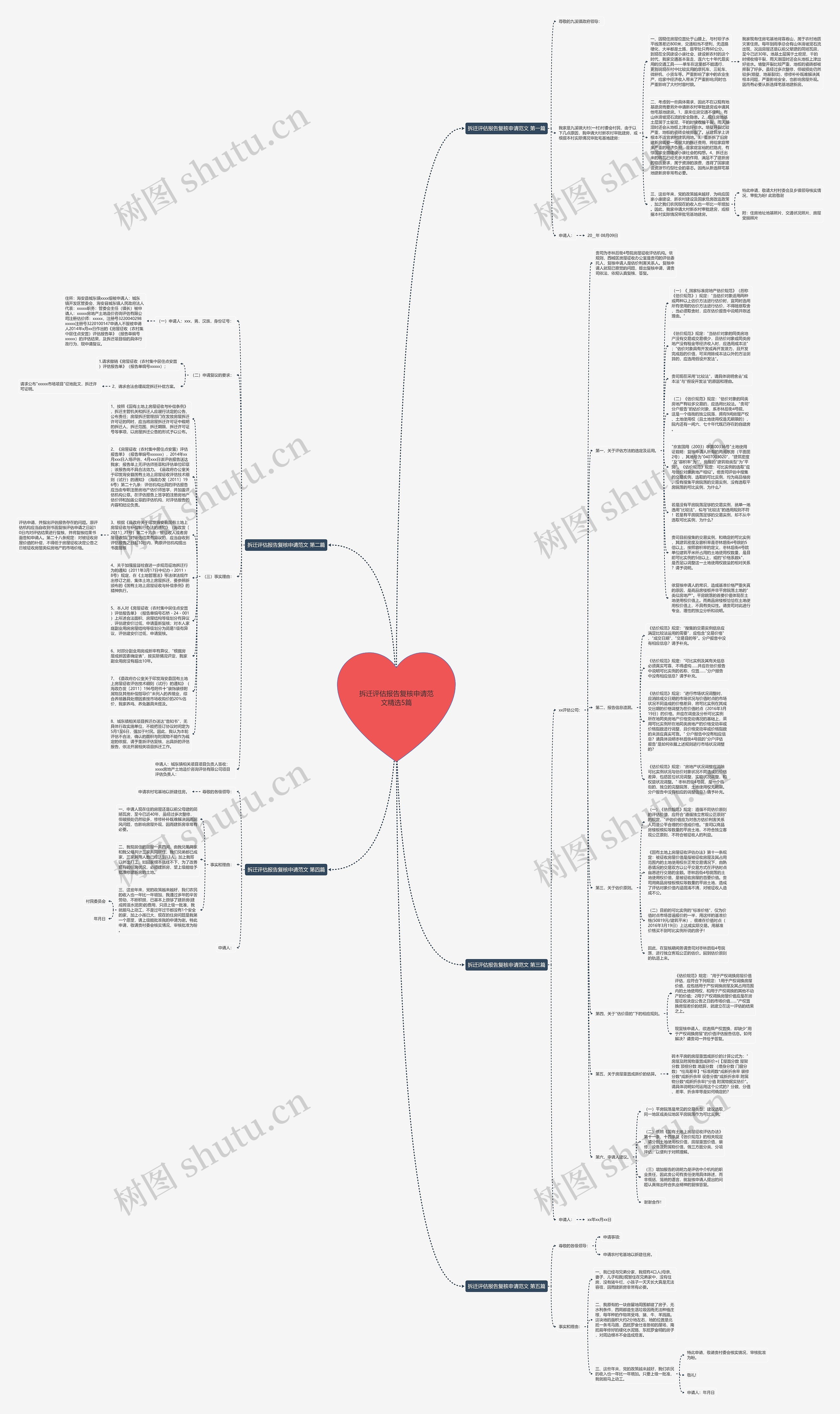 拆迁评估报告复核申请范文精选5篇思维导图