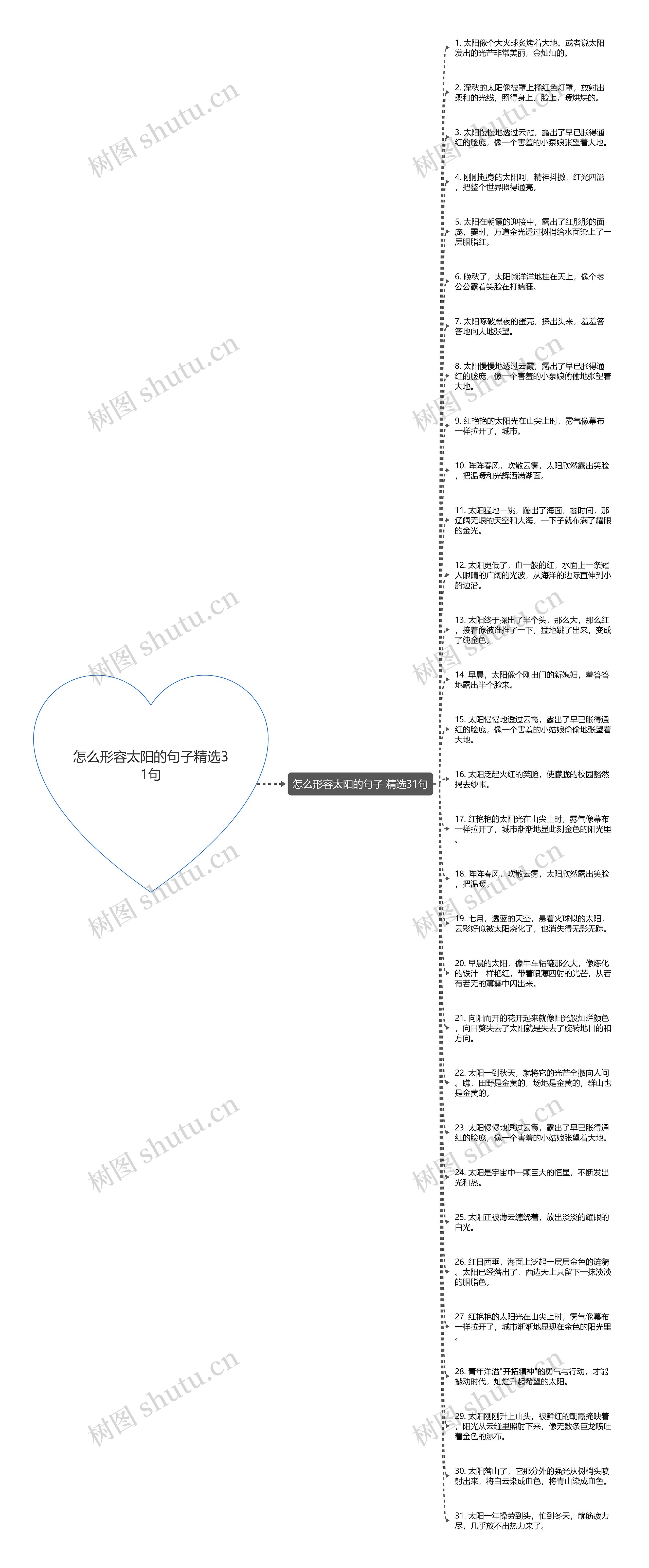 怎么形容太阳的句子精选31句