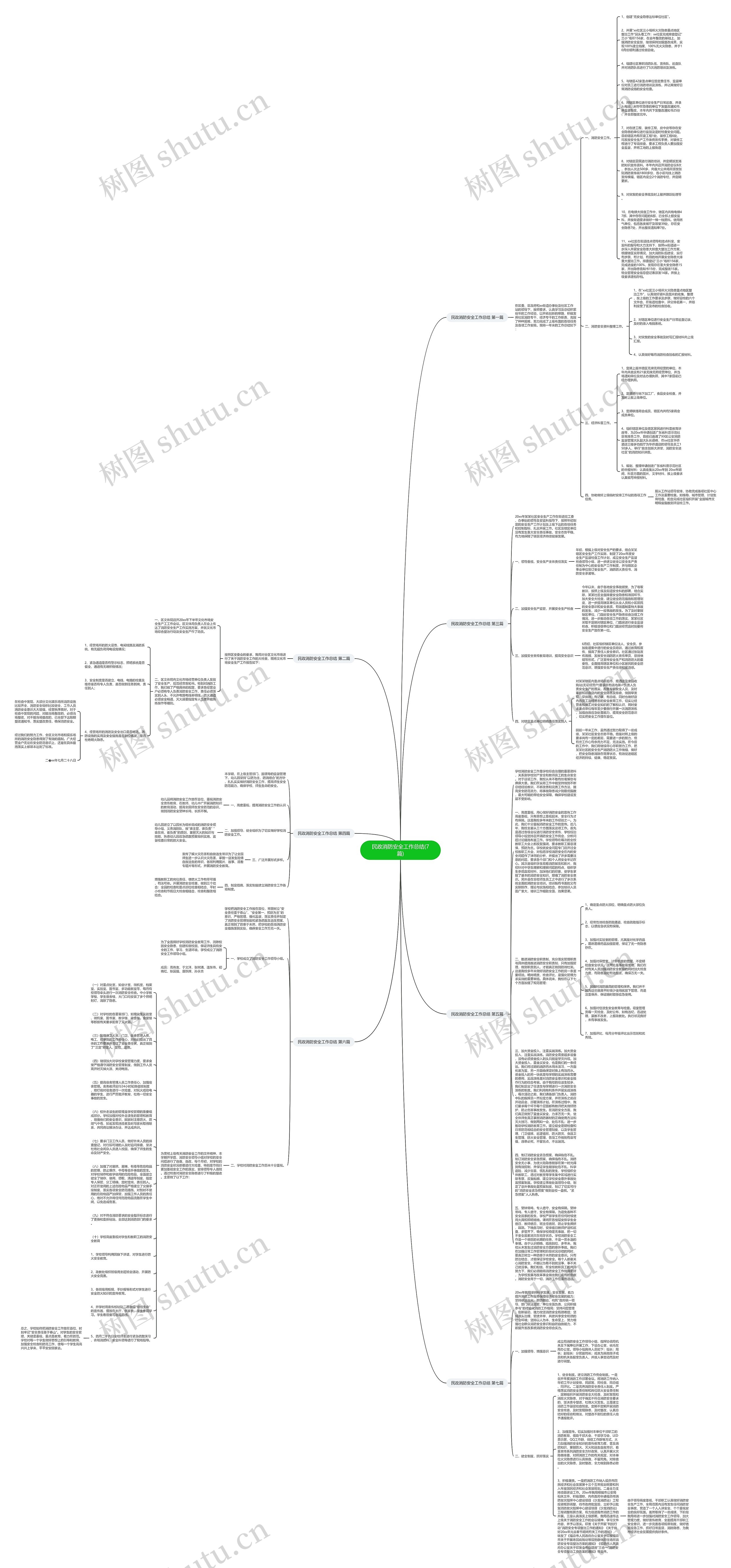 民政消防安全工作总结(7篇)思维导图