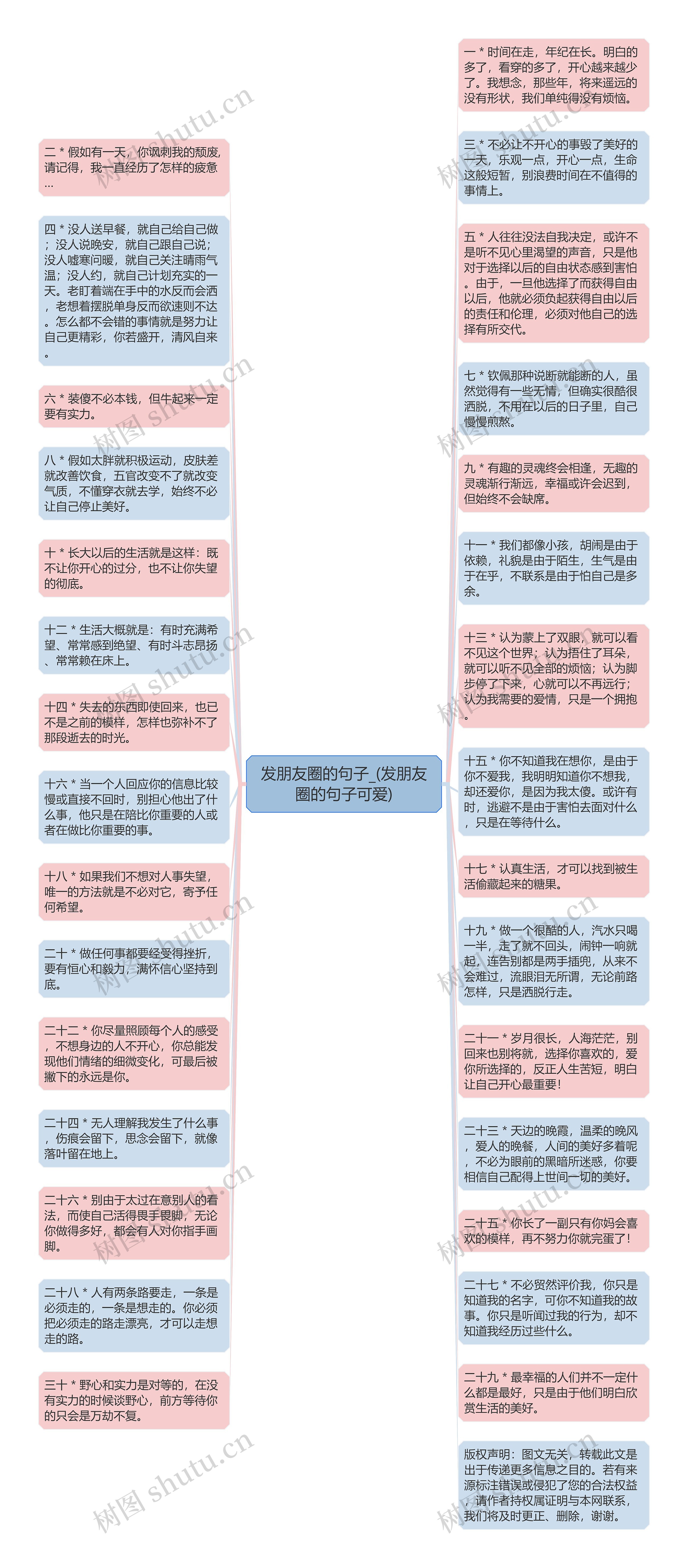 发朋友圈的句子_(发朋友圈的句子可爱)思维导图