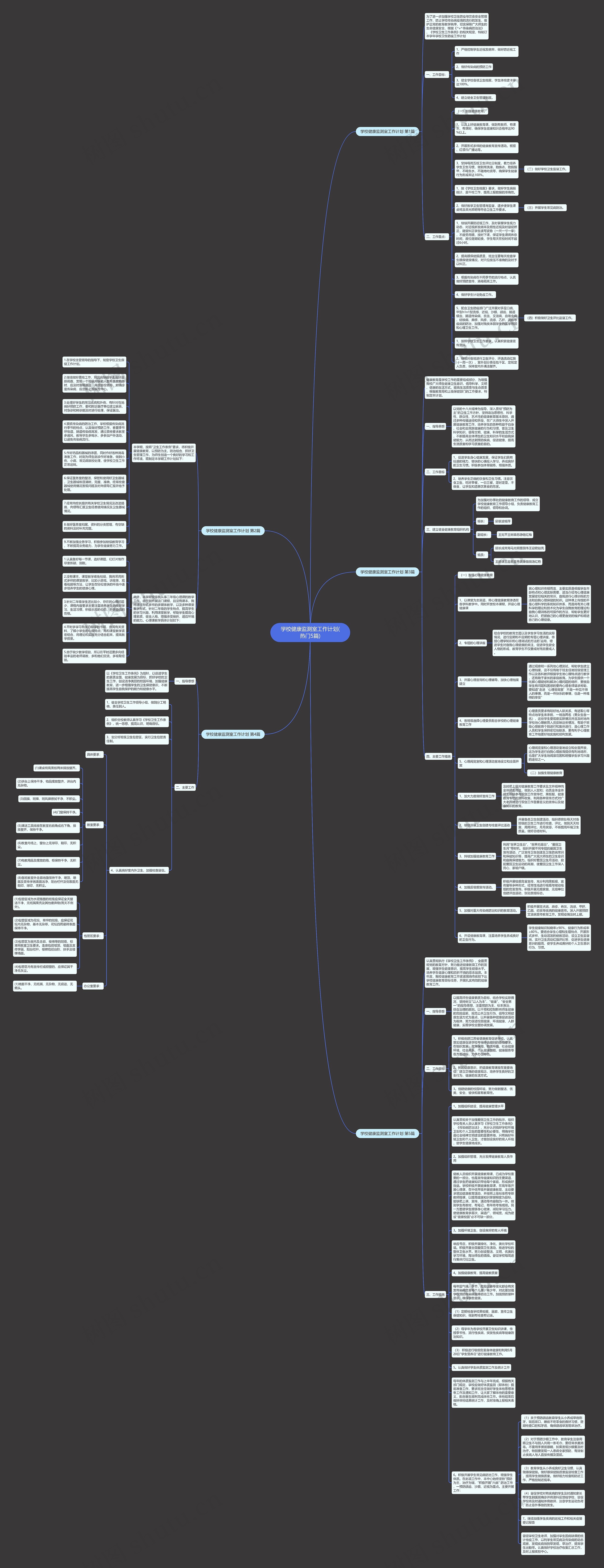 学校健康监测室工作计划(热门5篇)思维导图