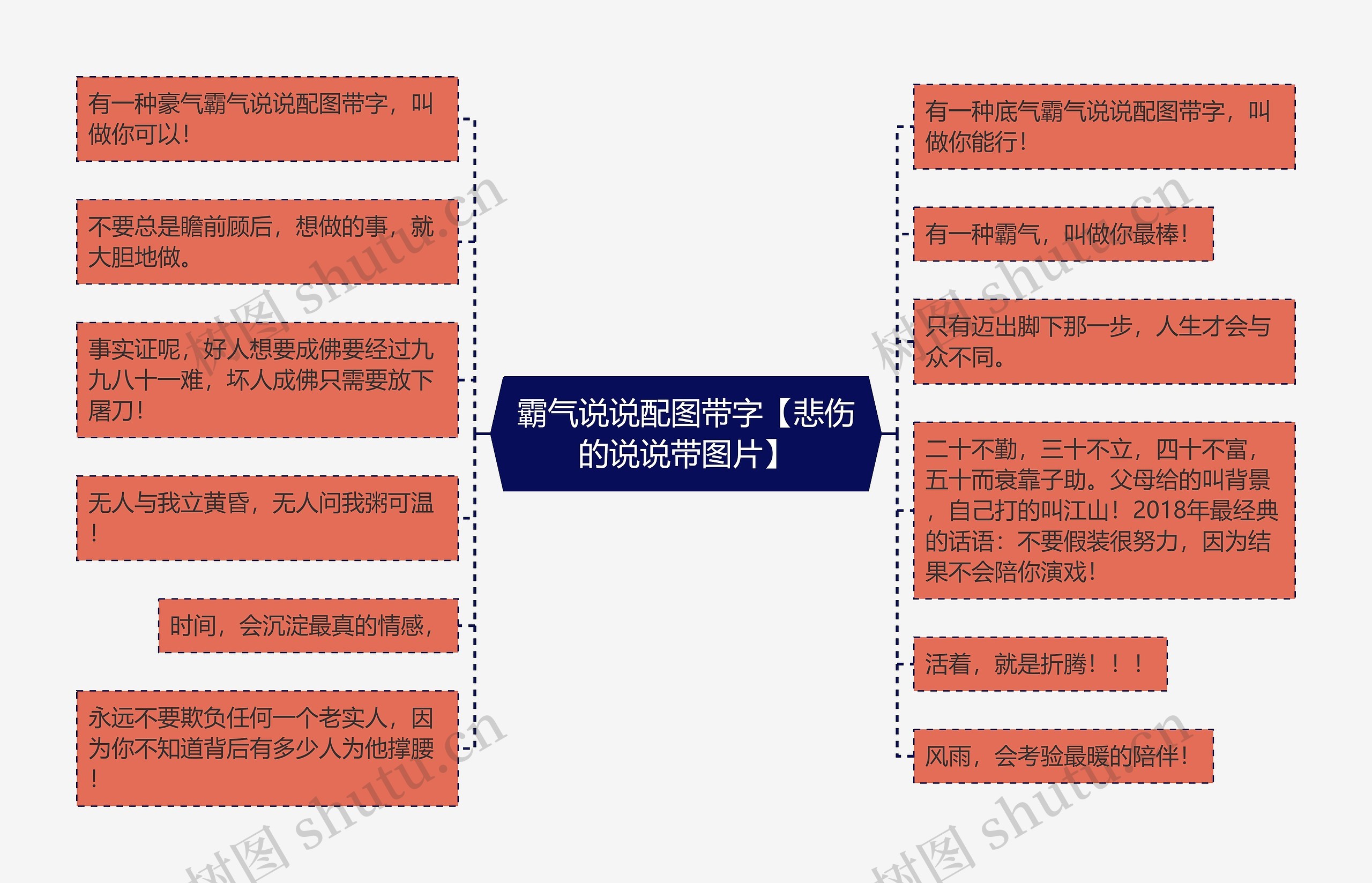 霸气说说配图带字【悲伤的说说带图片】思维导图