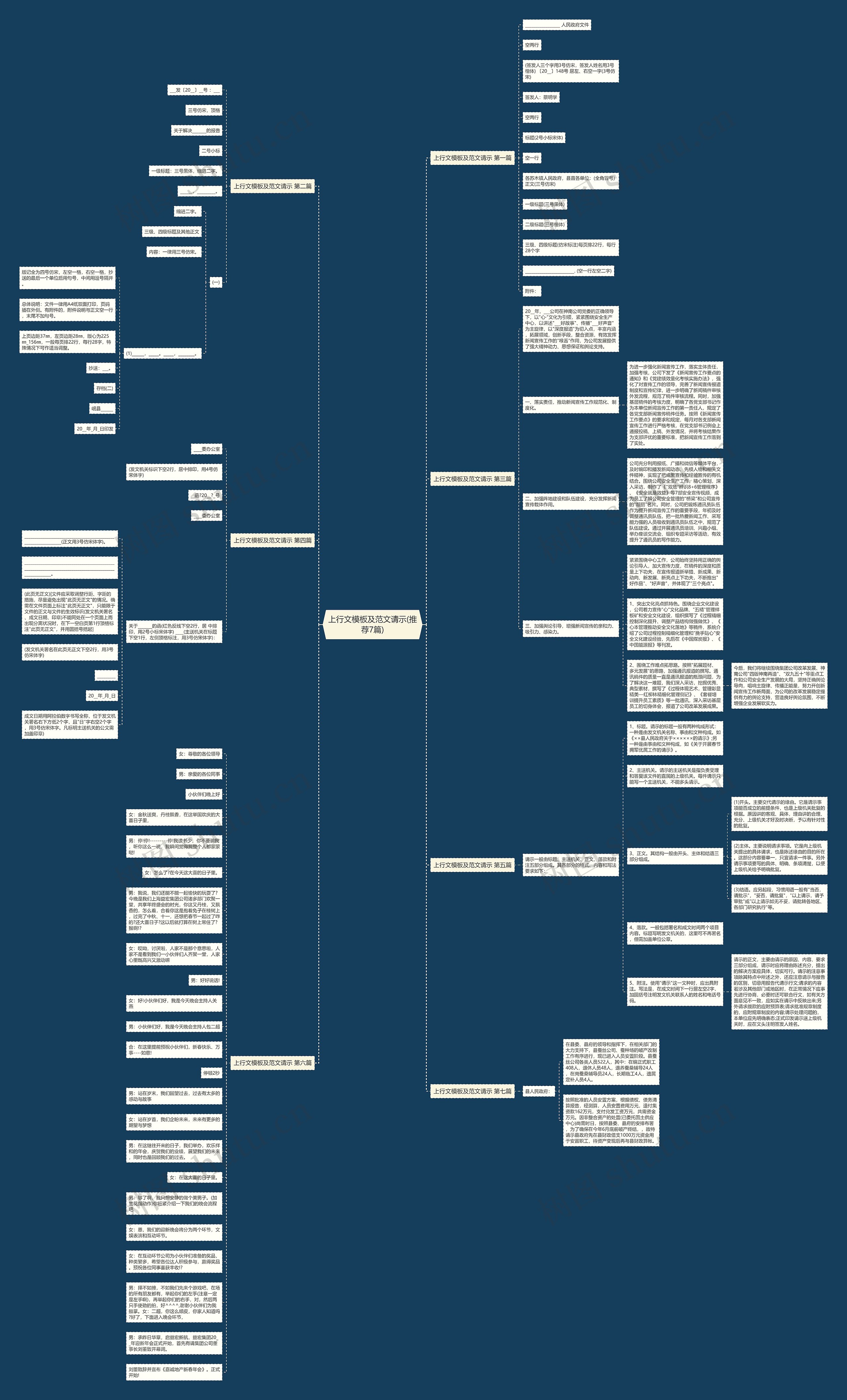 上行文及范文请示(推荐7篇)思维导图