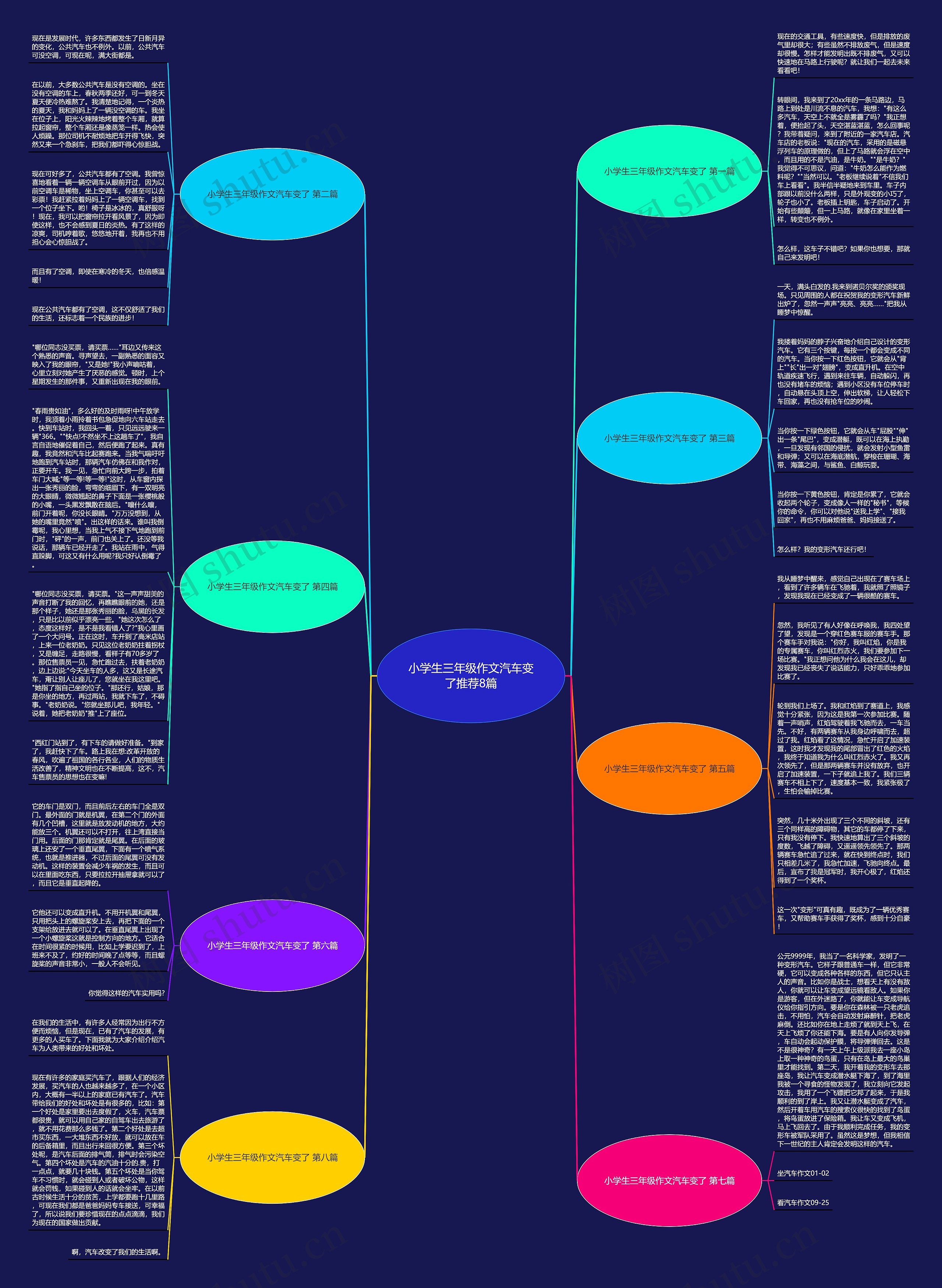 小学生三年级作文汽车变了推荐8篇思维导图