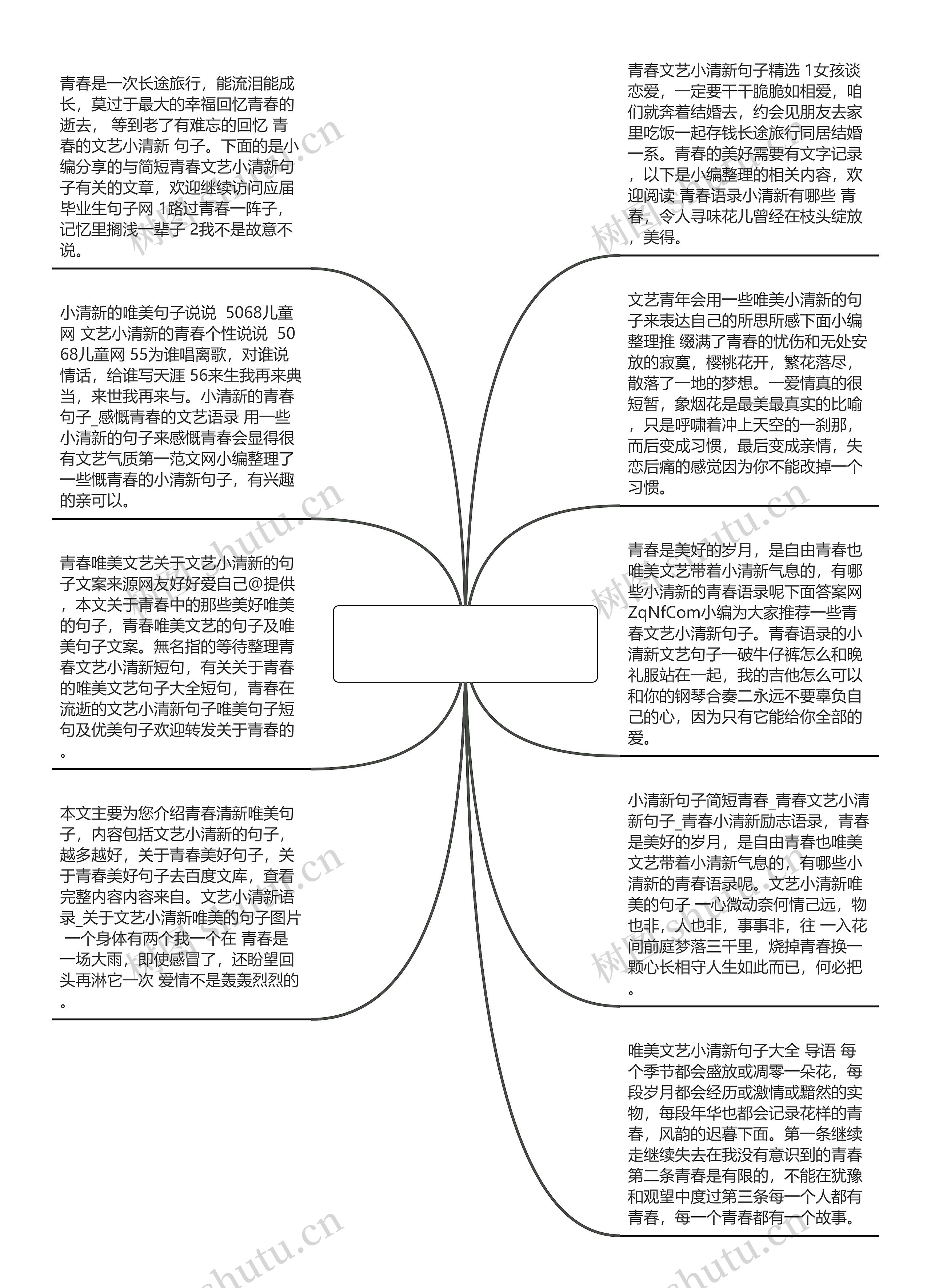 小清新句子 青春 文艺 唯美_(忧伤的句子唯美短句)思维导图