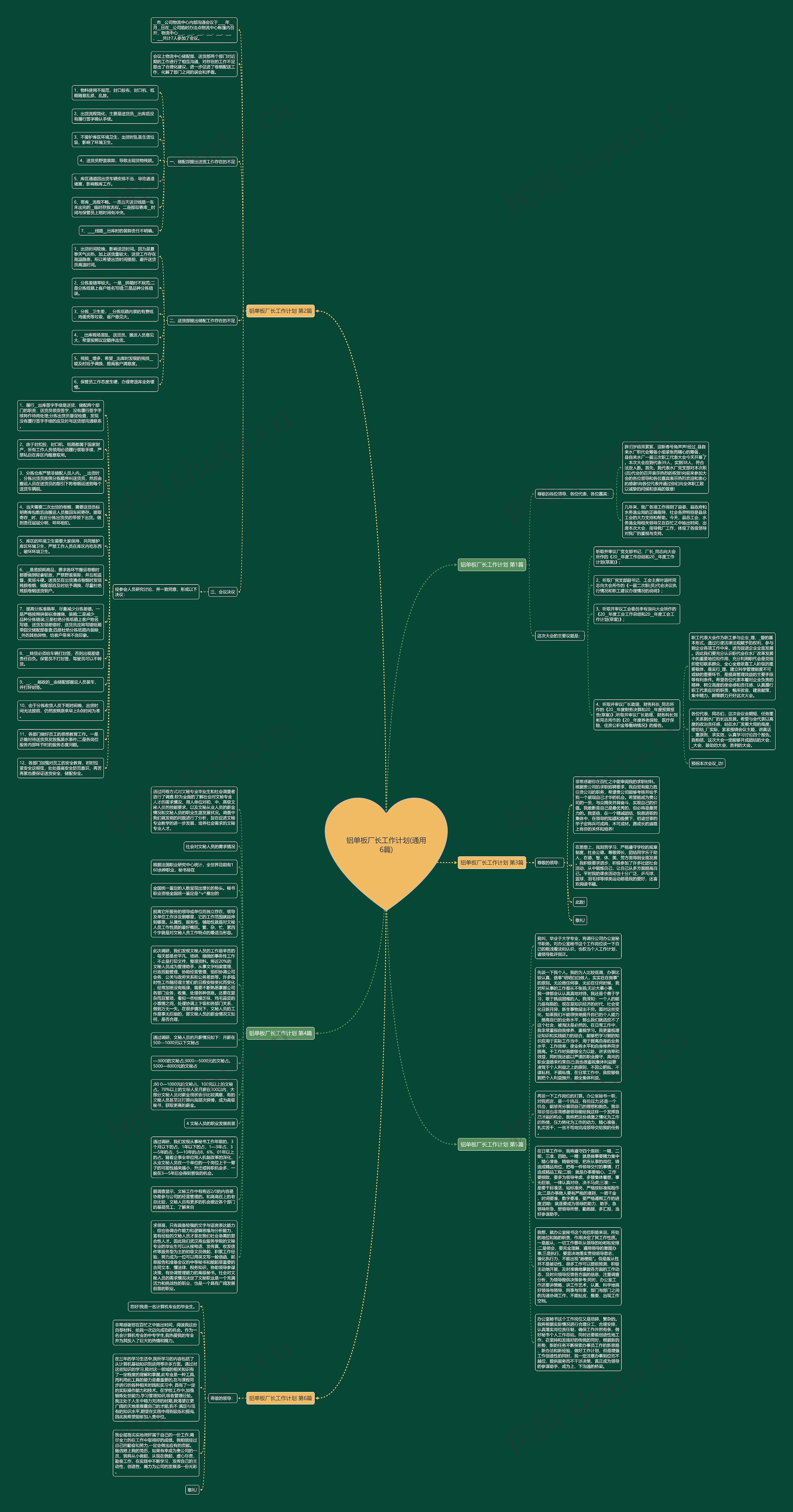 铝单板厂长工作计划(通用6篇)思维导图