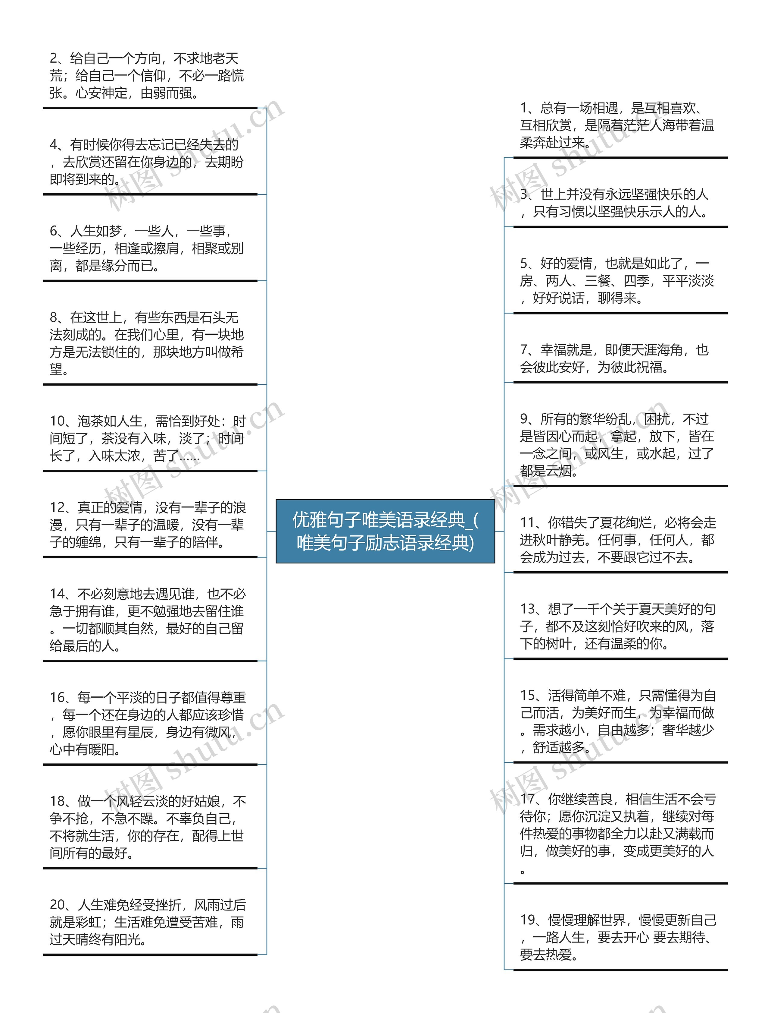 优雅句子唯美语录经典_(唯美句子励志语录经典)思维导图