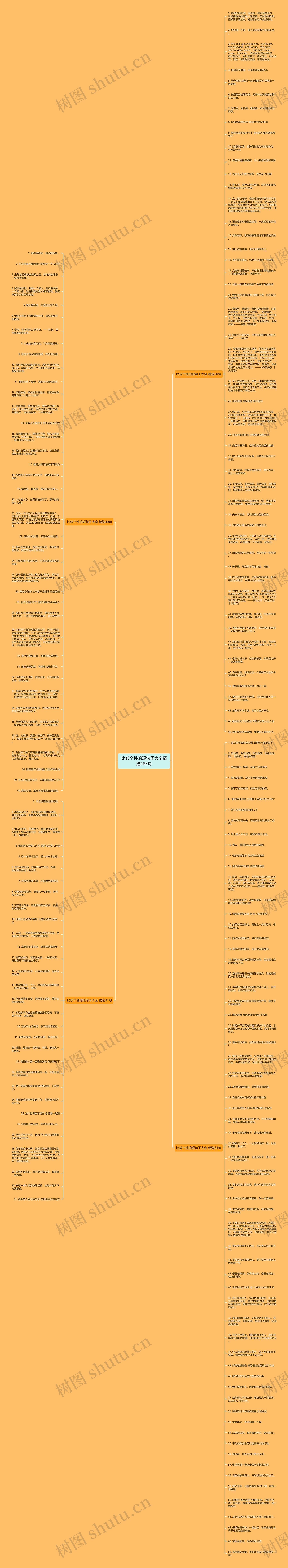 比较个性的短句子大全精选185句思维导图