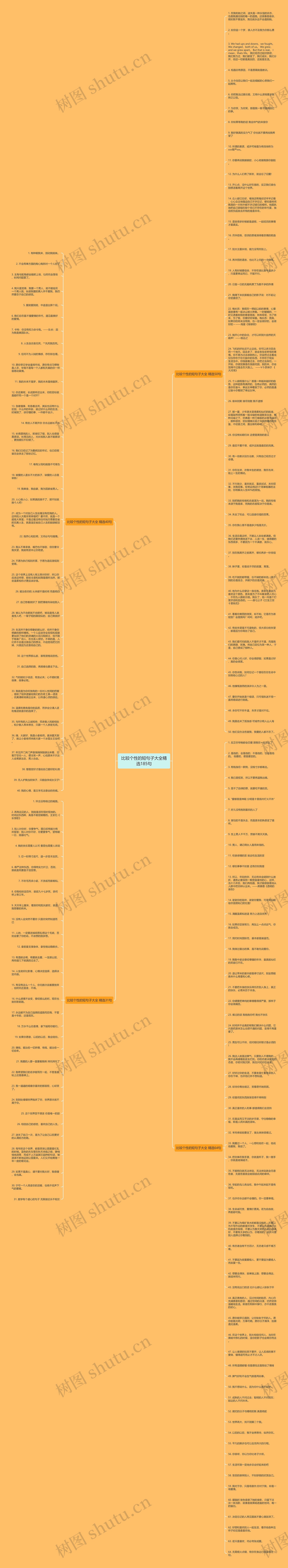 比较个性的短句子大全精选185句思维导图高清图 比较个性的短句子大全精选185句思维导图