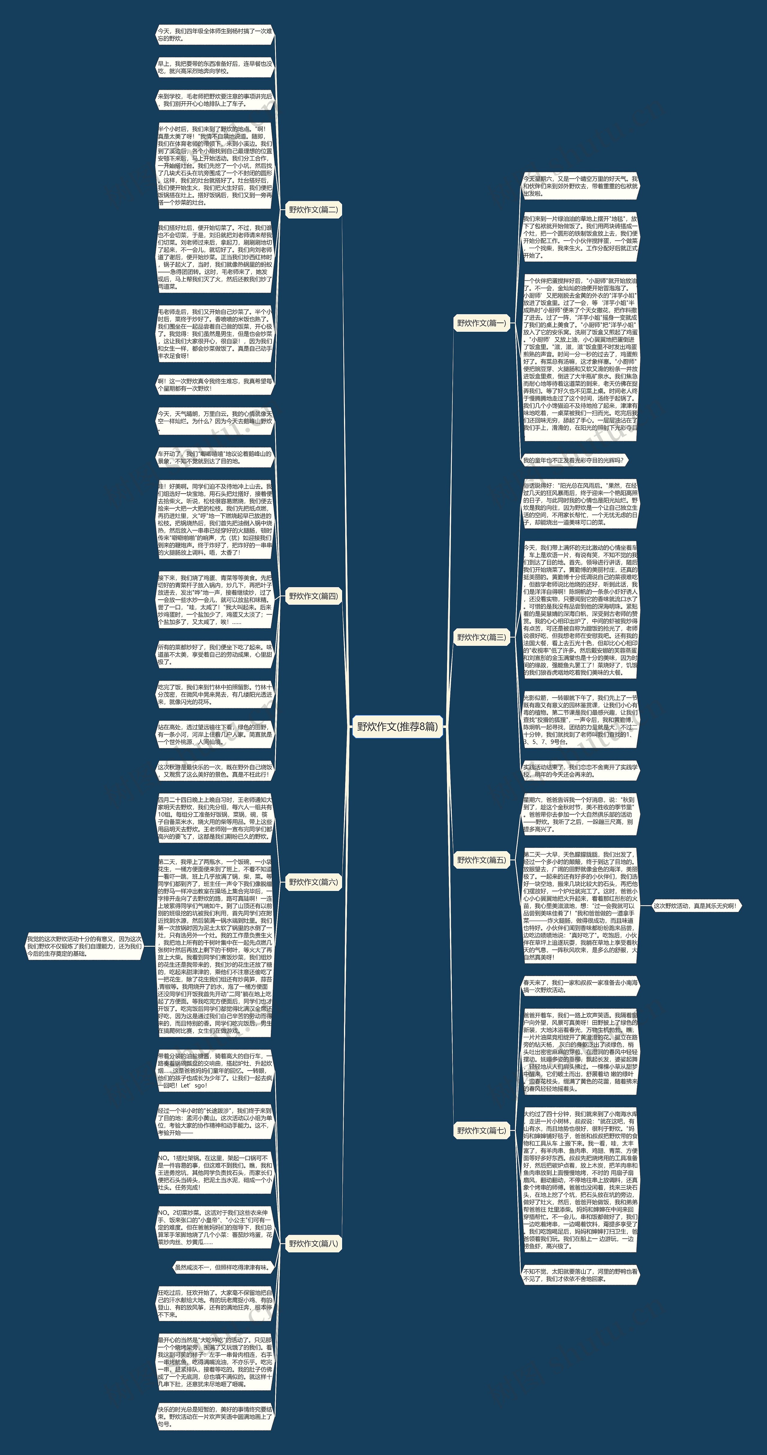 野炊作文(推荐8篇)思维导图