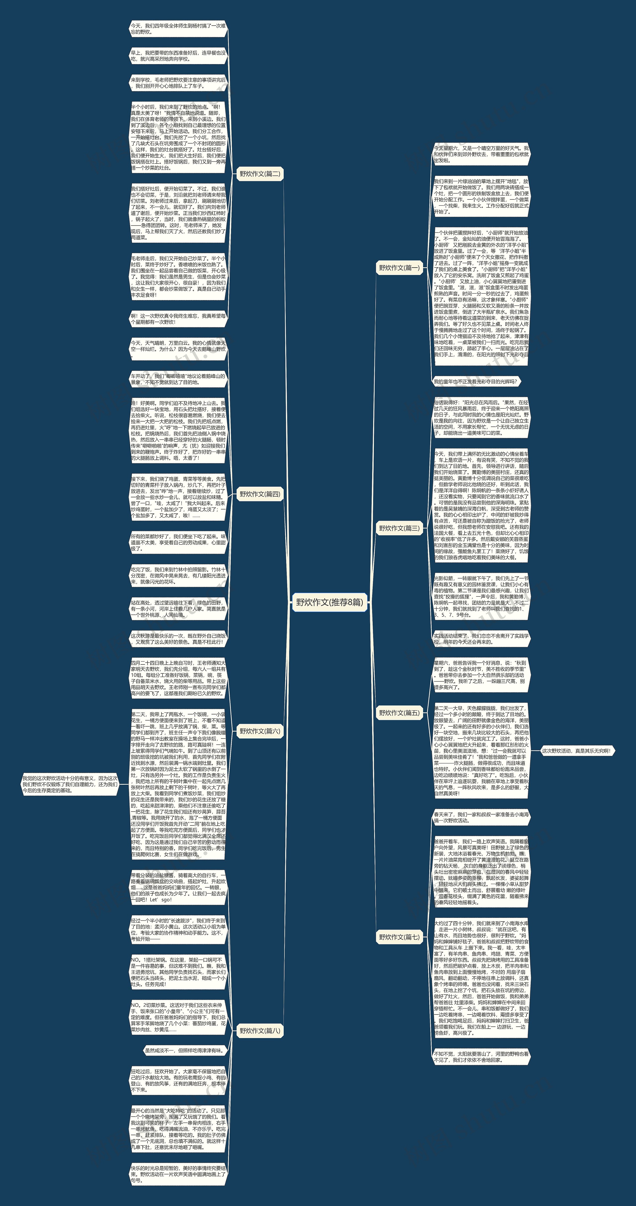 野炊作文(推荐8篇) 野炊作文(推荐8篇)
