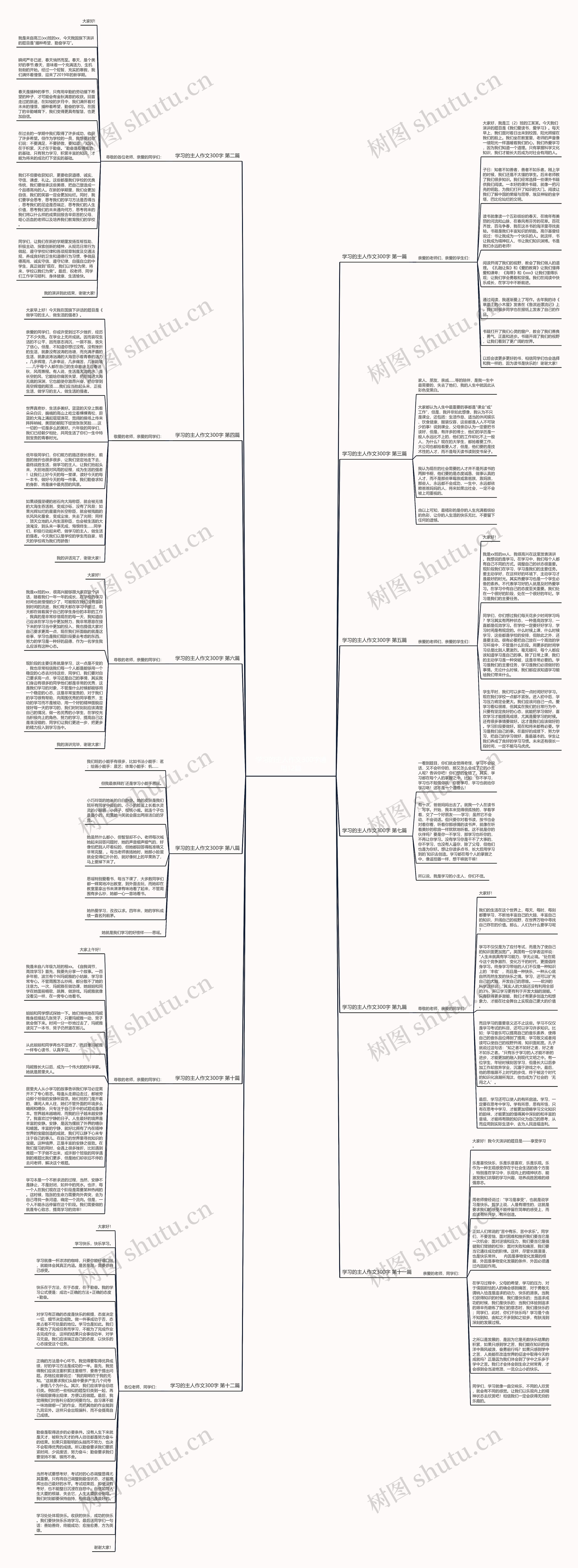 学习的主人作文300字通用12篇思维导图