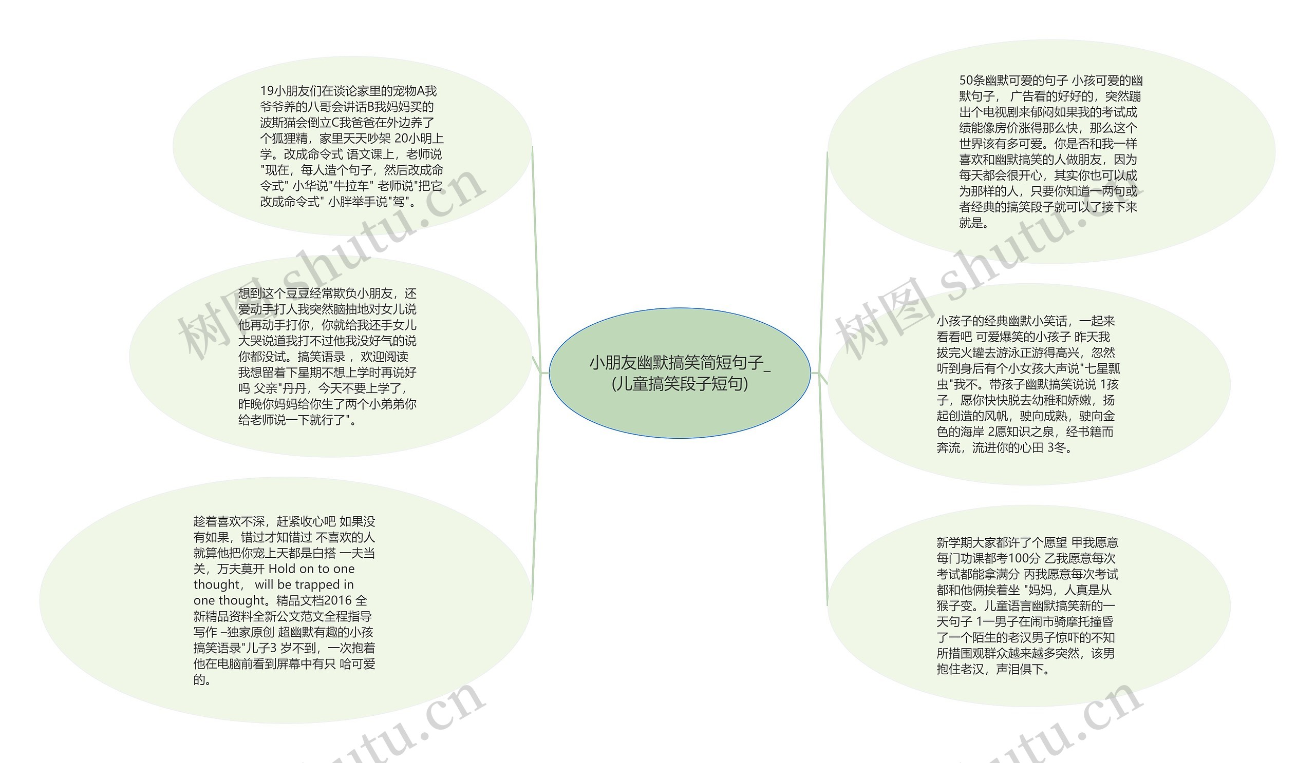 小朋友幽默搞笑简短句子_(儿童搞笑段子短句)思维导图