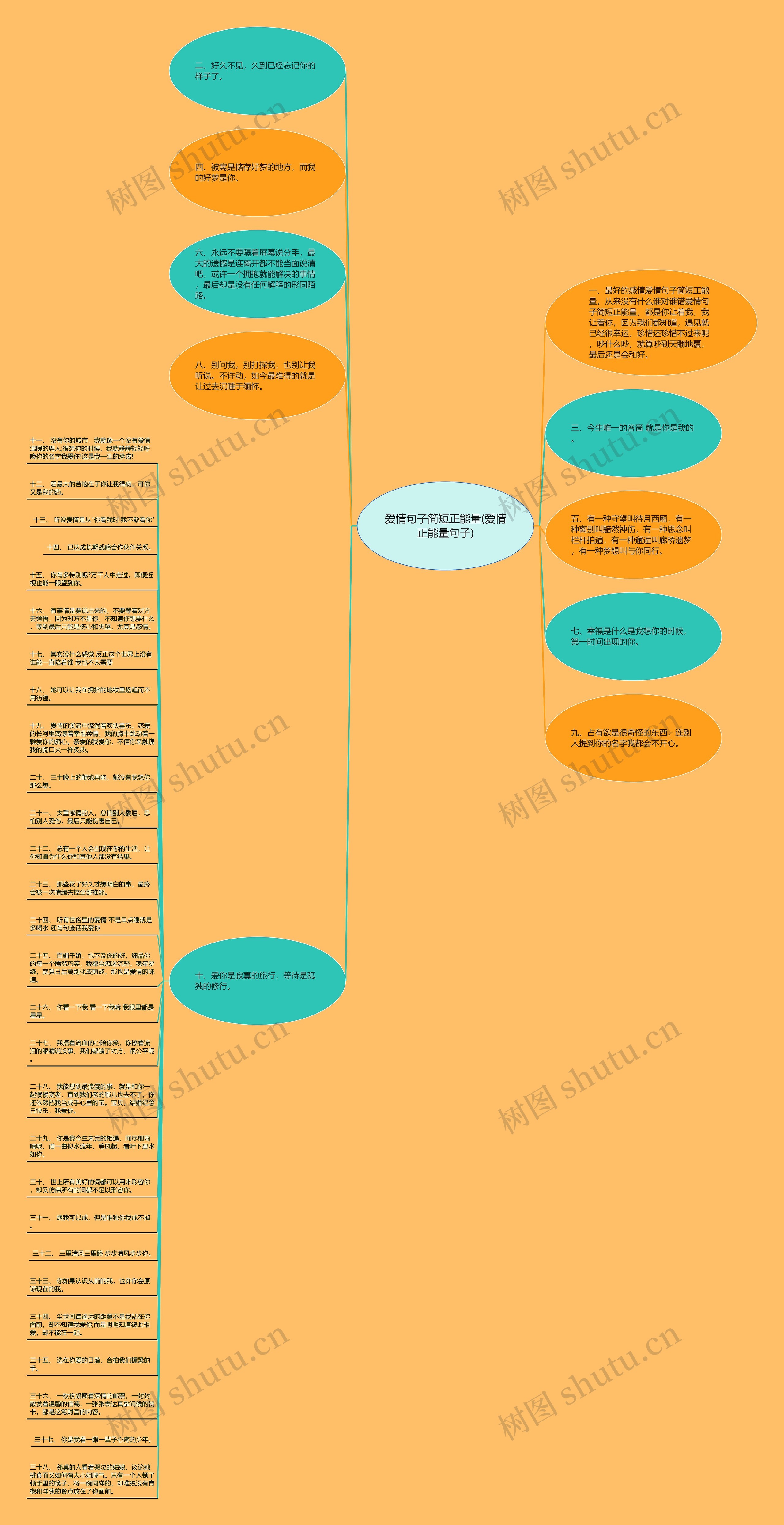 爱情句子简短正能量(爱情正能量句子)思维导图