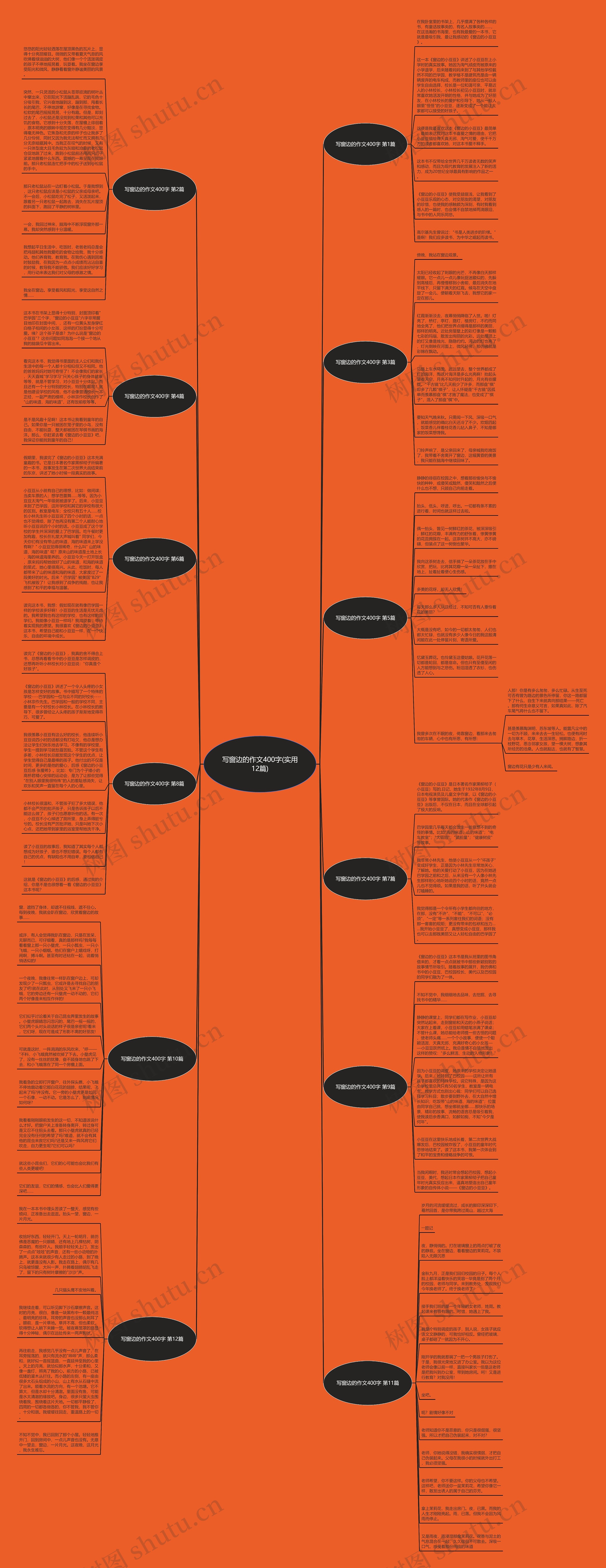 写窗边的作文400字(实用12篇)思维导图