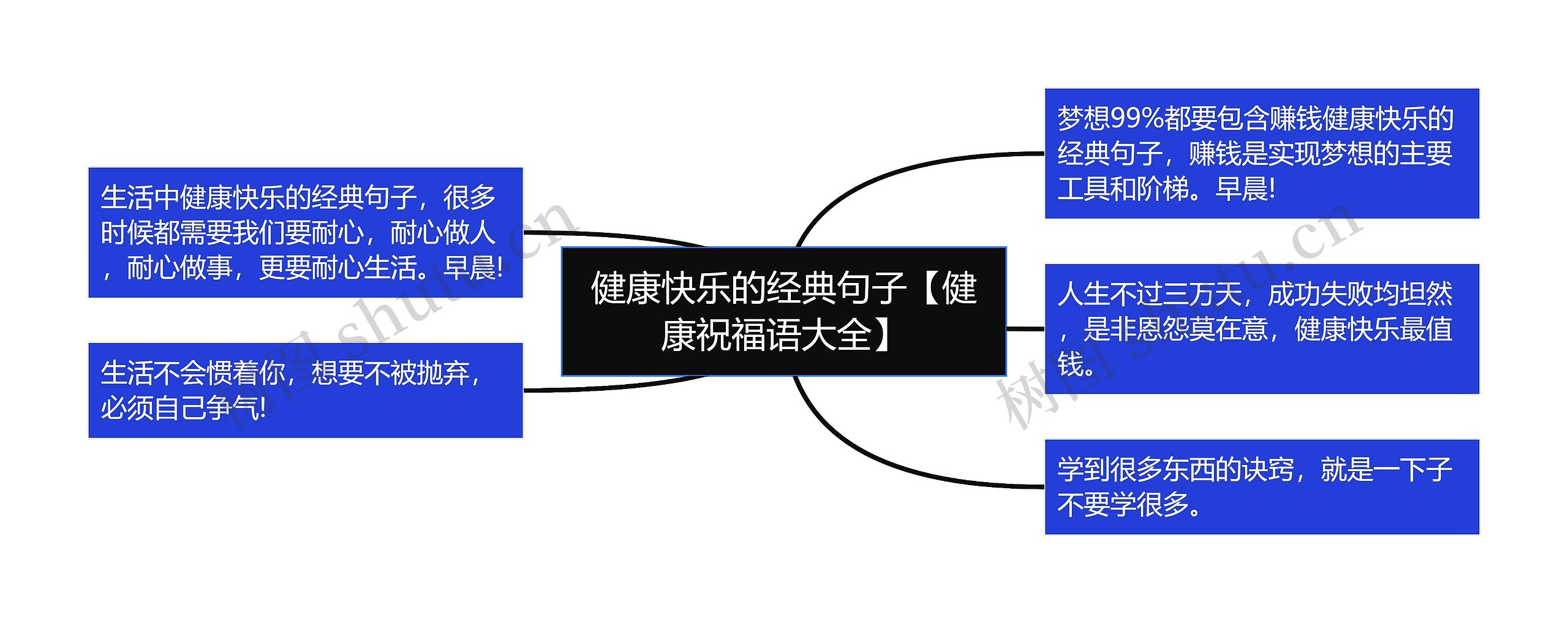 健康快乐的经典句子【健康祝福语大全】思维导图