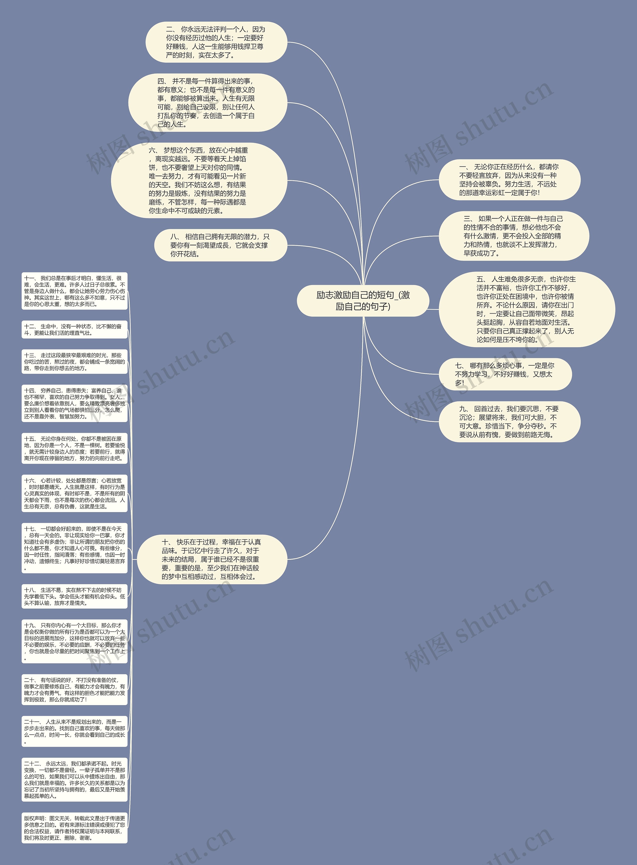 励志激励自己的短句_(激励自己的句子)思维导图
