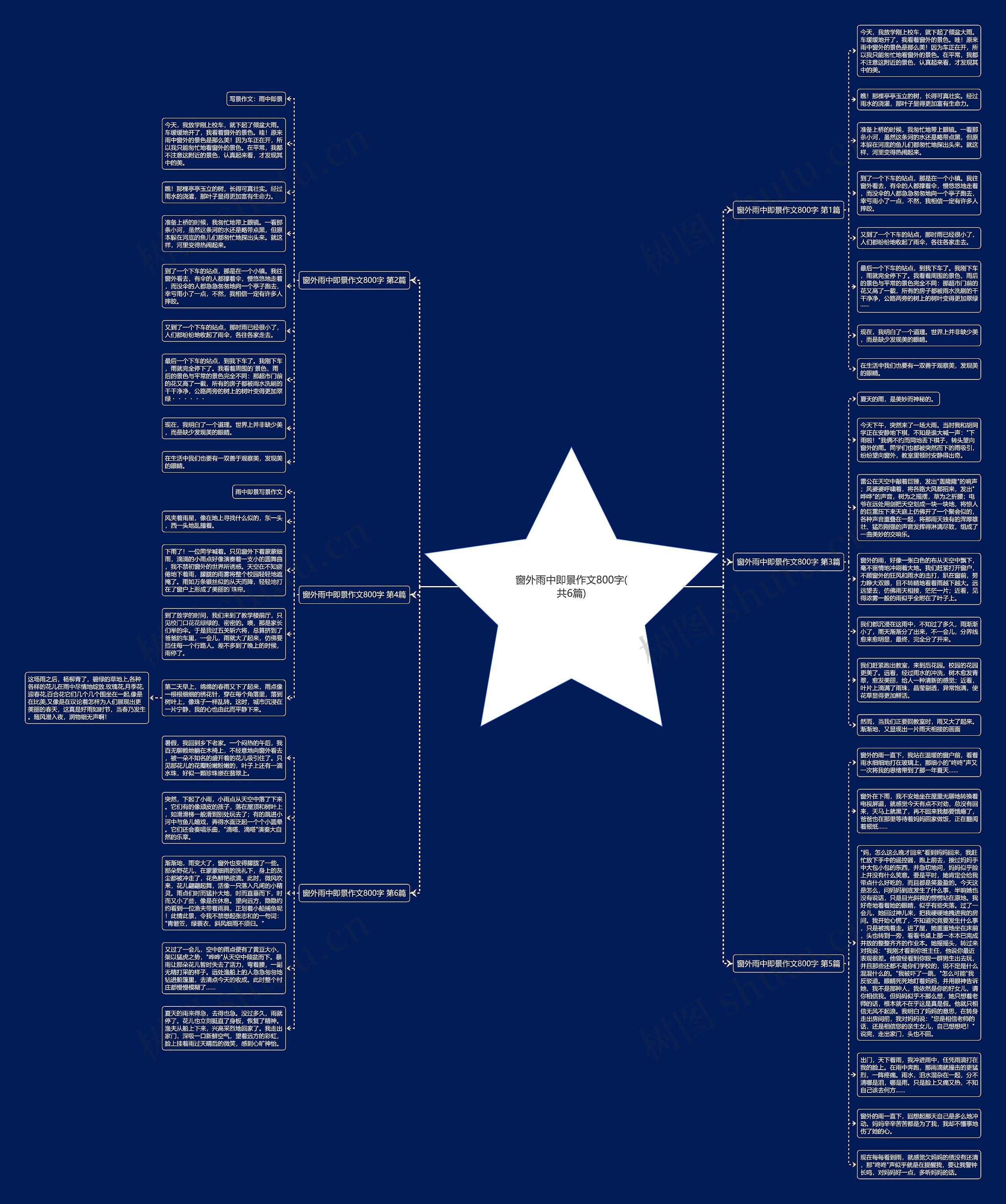 窗外雨中即景作文800字(共6篇)思维导图