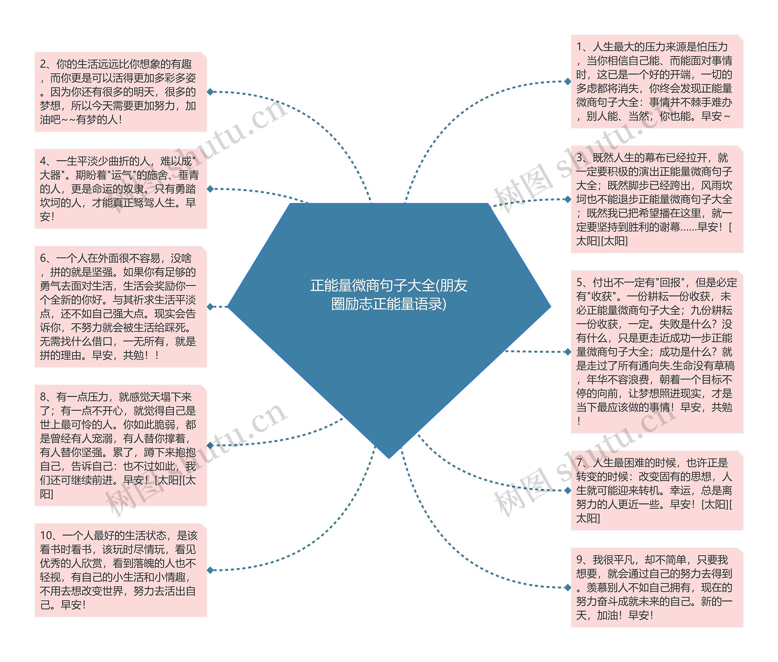 正能量微商句子大全(朋友圈励志正能量语录)