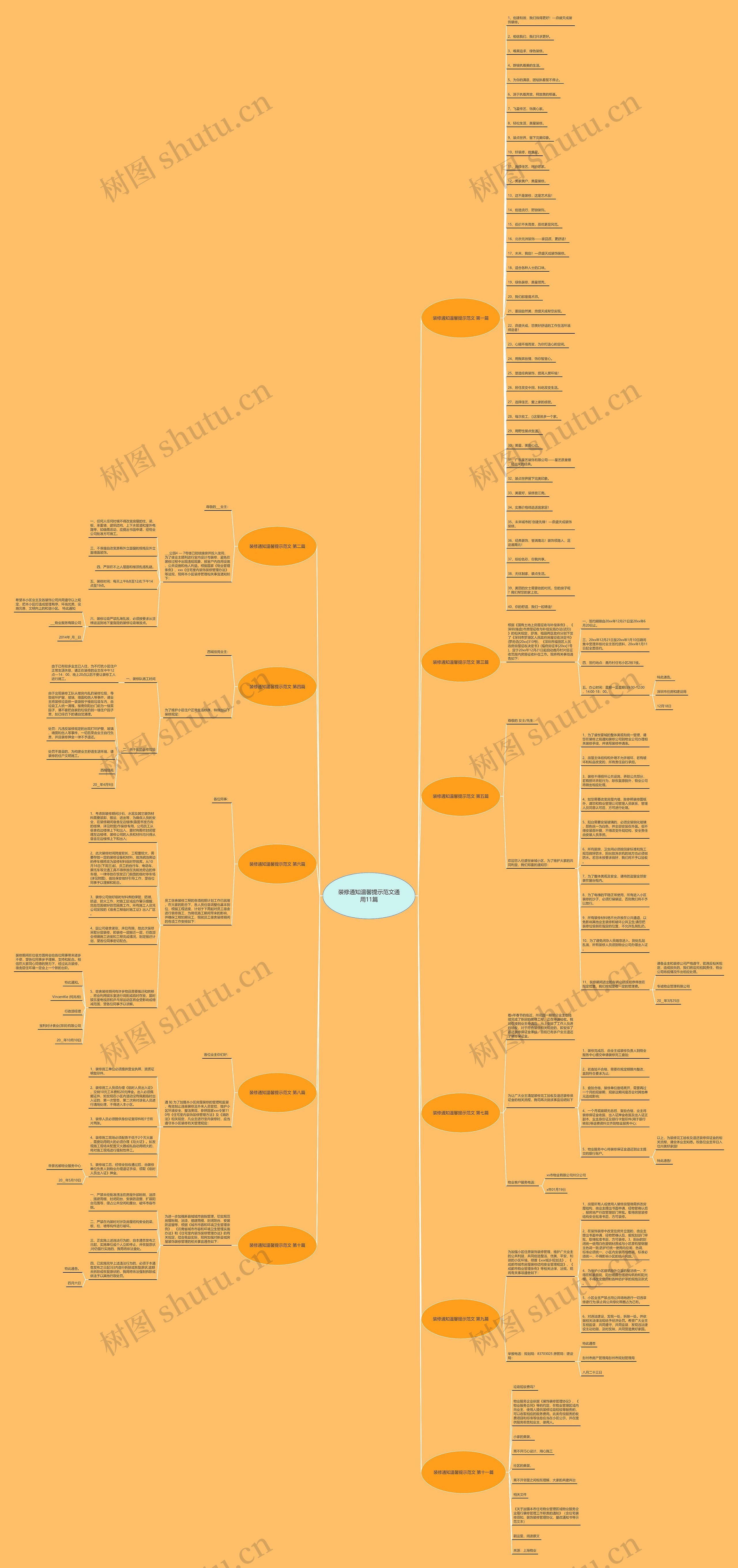 装修通知温馨提示范文通用11篇思维导图