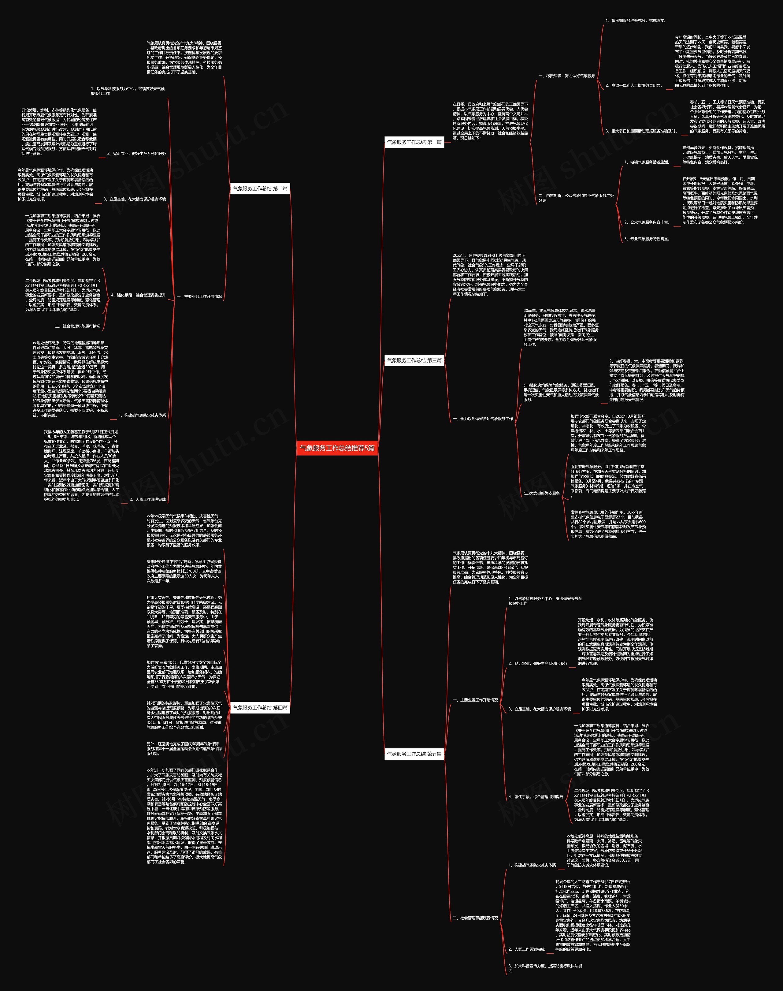 气象服务工作总结推荐5篇思维导图