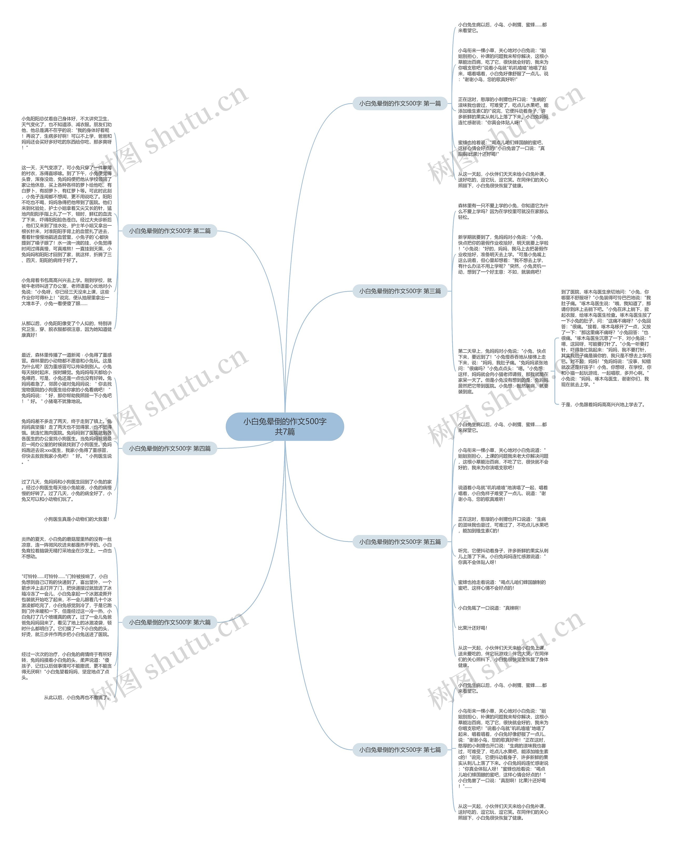 小白兔晕倒的作文500字共7篇思维导图