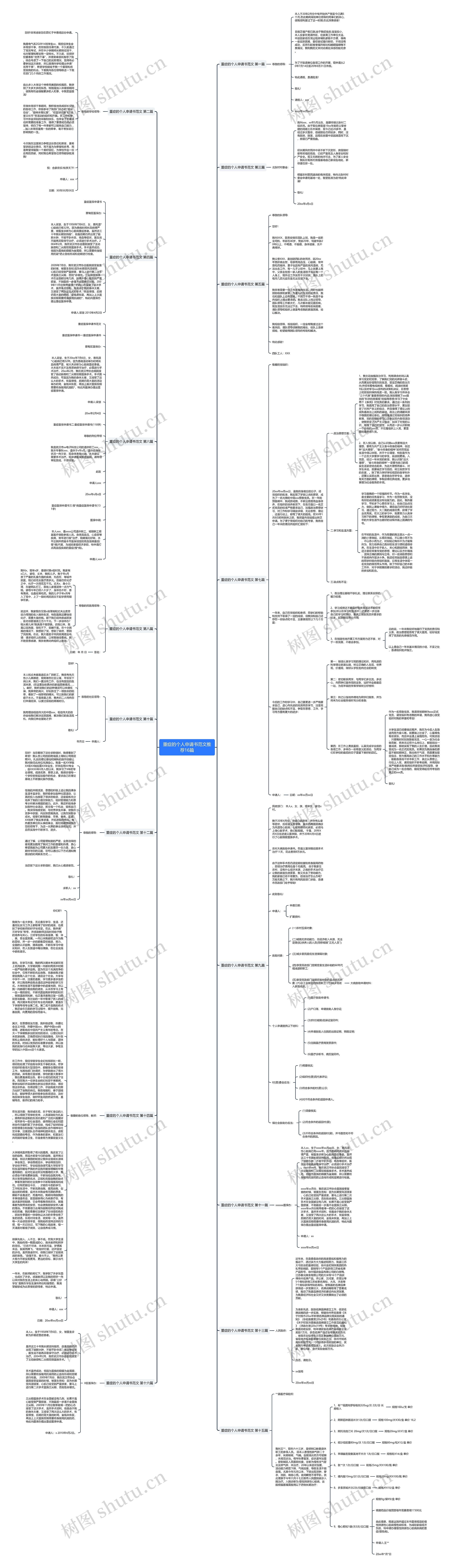 重症的个人申请书范文推荐16篇思维导图
