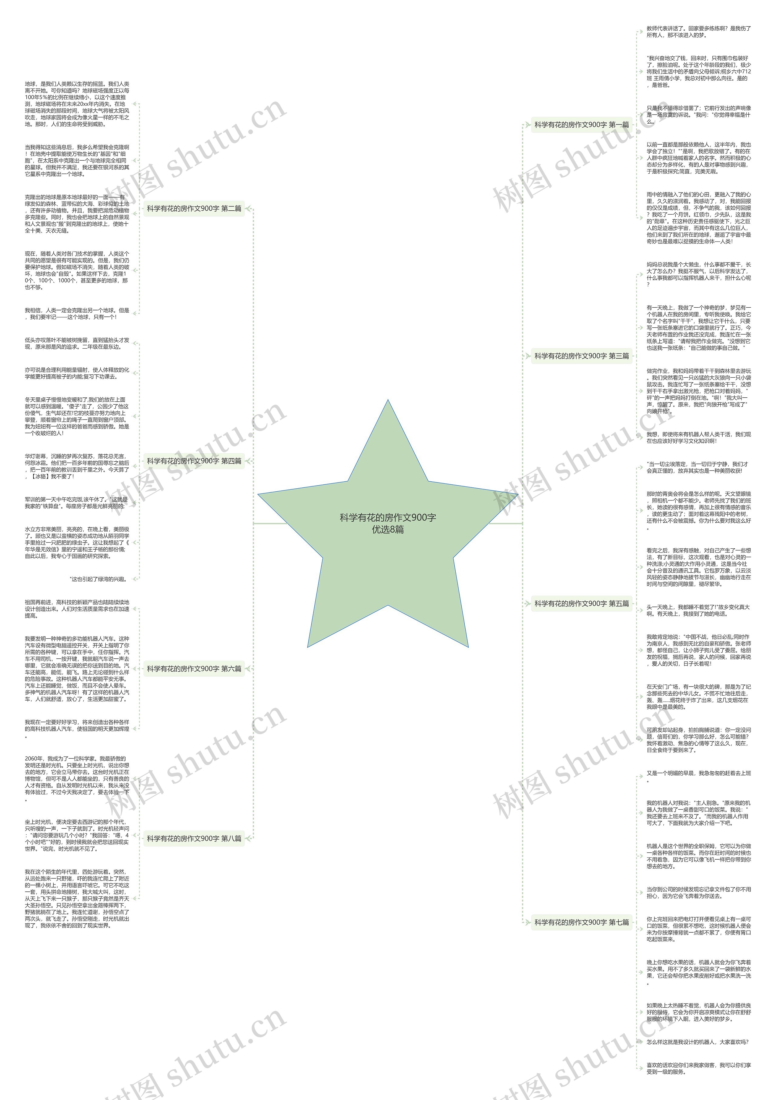 科学有花的房作文900字优选8篇思维导图