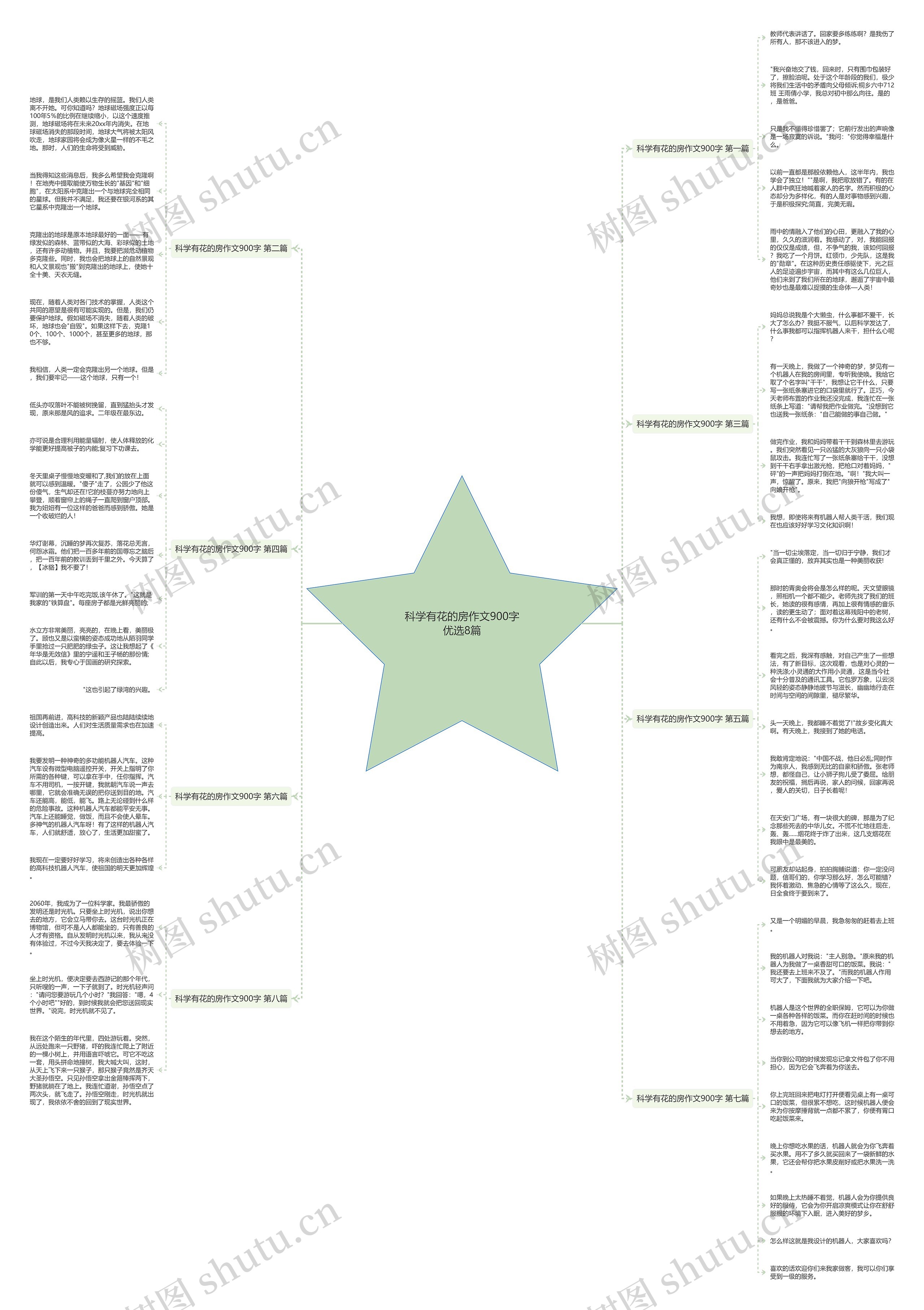 科学有花的房作文900字优选8篇 科学有花的房作文900字优选8篇
